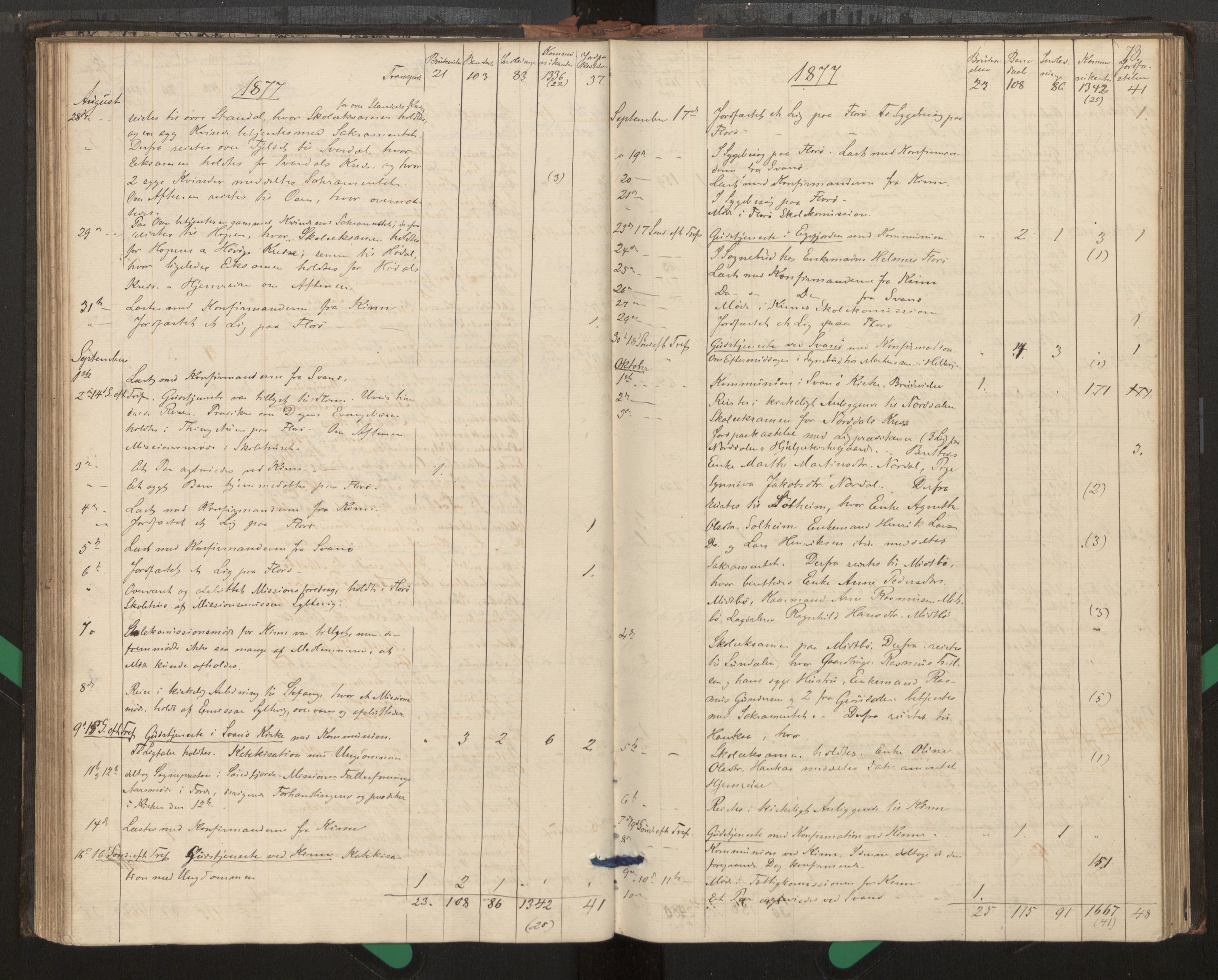 Kinn sokneprestembete, AV/SAB-A-80801/H/Haa/Haag/L0002: Diary records no. G 2, 1859-1890, p. 73