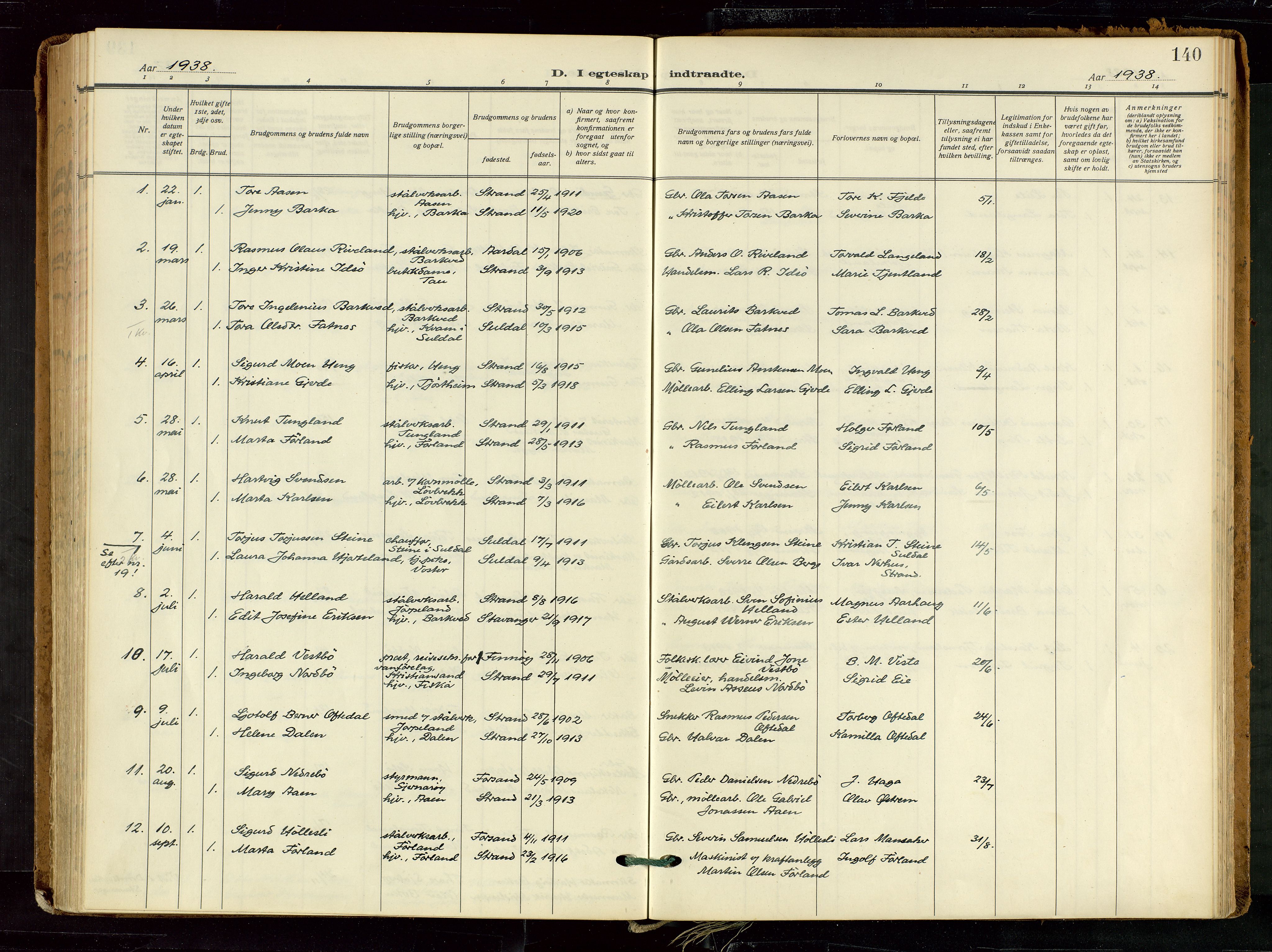 Strand sokneprestkontor, SAST/A-101828/H/Ha/Haa/L0012: Parish register (official) no. A 12, 1927-1946, p. 140