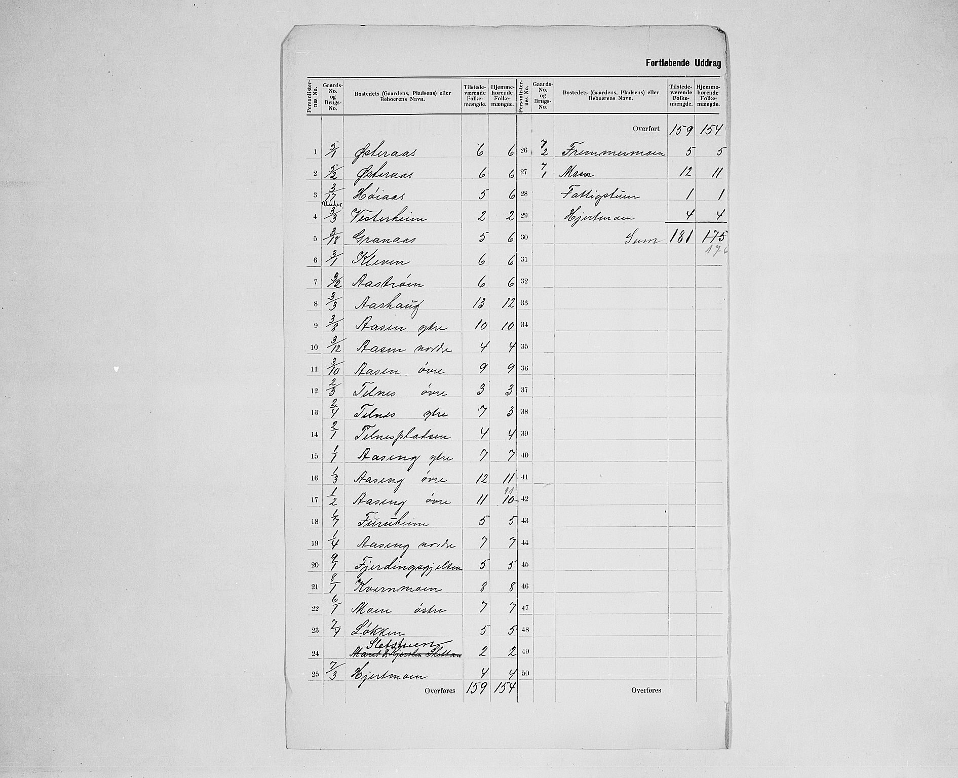 SAH, 1900 census for Tolga, 1900, p. 30