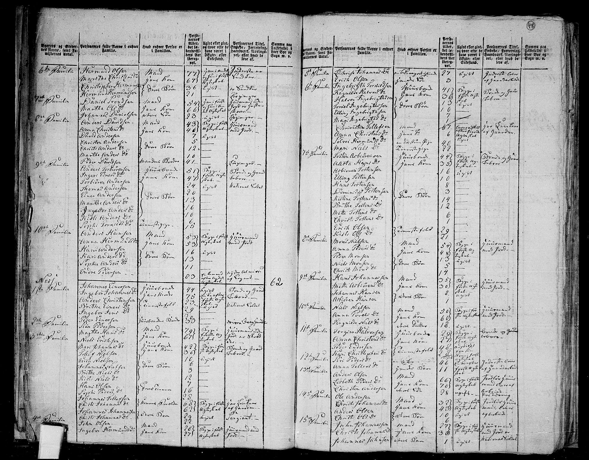 RA, 1801 census for 1426P Luster, 1801, p. 47b-48a