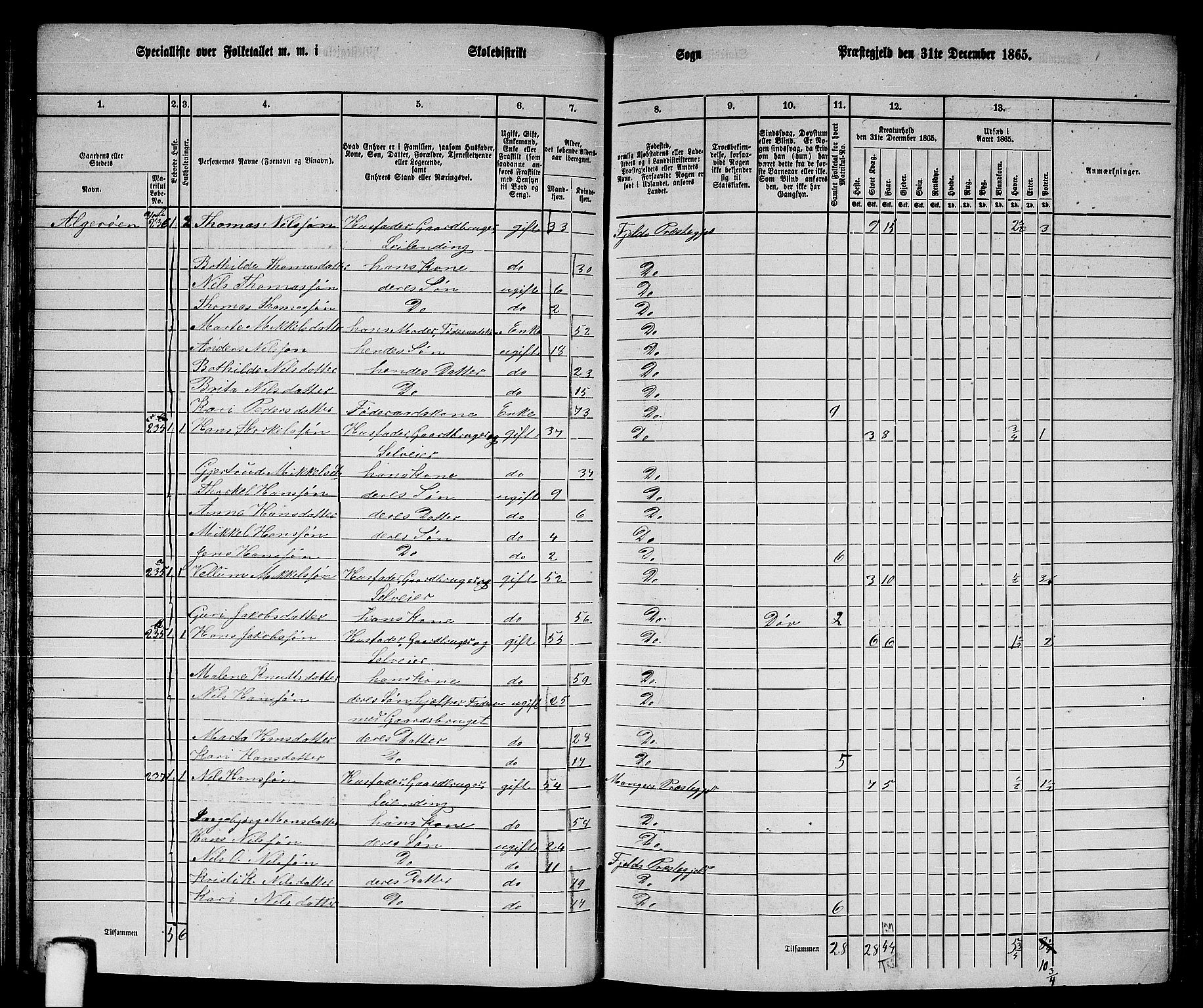 RA, 1865 census for Fjell, 1865, p. 78