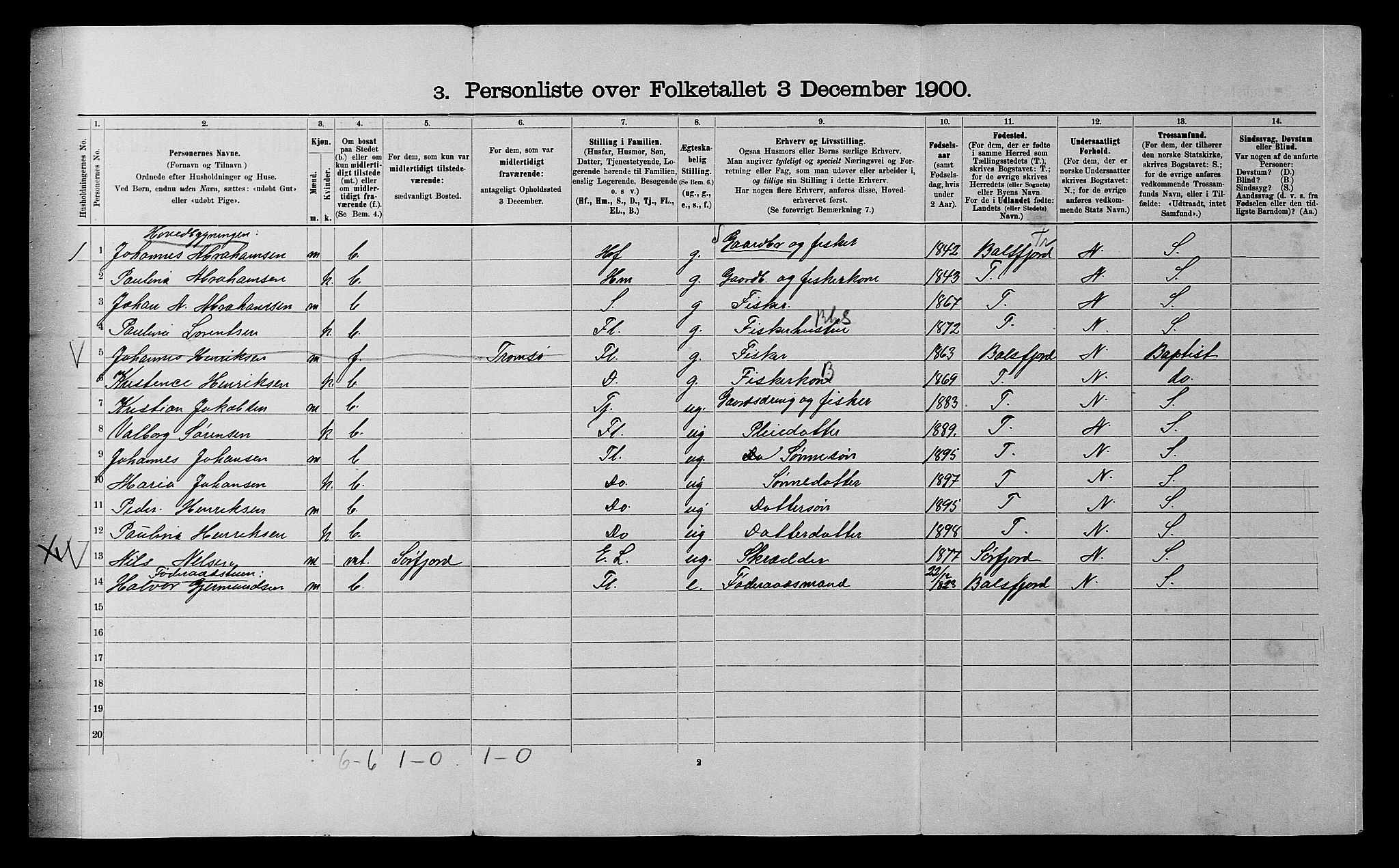 SATØ, 1900 census for Karlsøy, 1900, p. 26