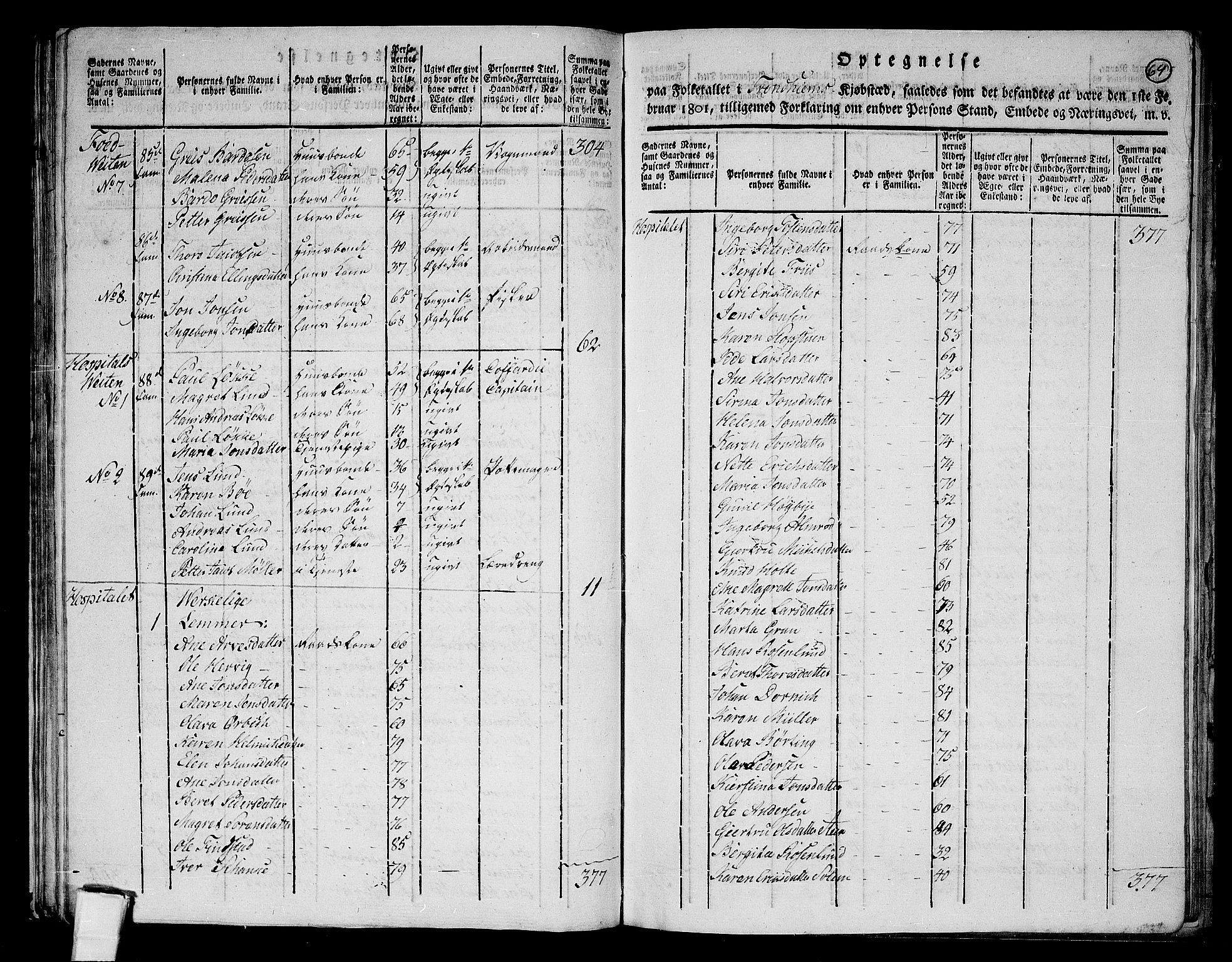 RA, 1801 census for 1601 Trondheim, 1801, p. 63b-64a