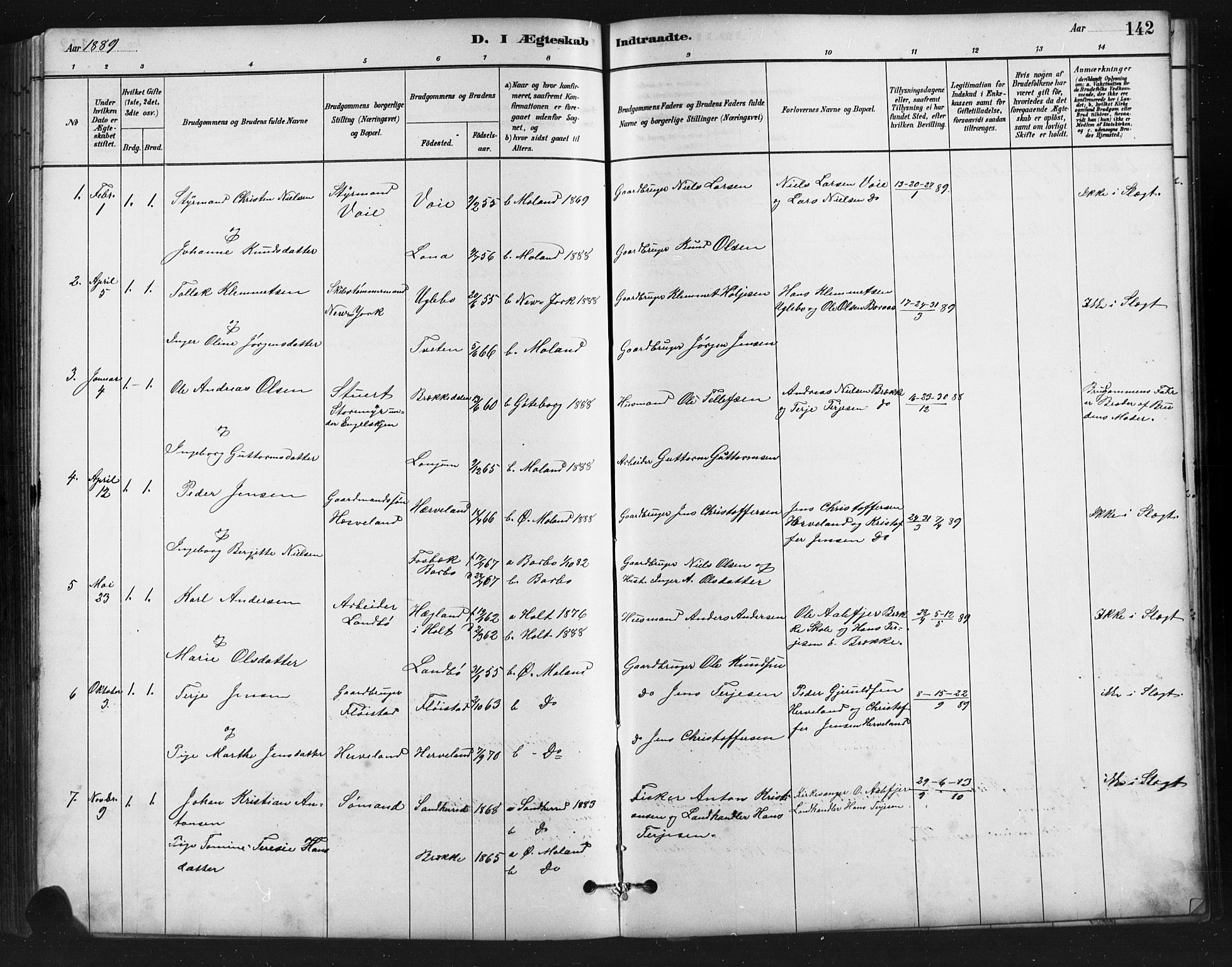 Austre Moland sokneprestkontor, AV/SAK-1111-0001/F/Fb/Fba/L0003: Parish register (copy) no. B 3, 1879-1914, p. 142