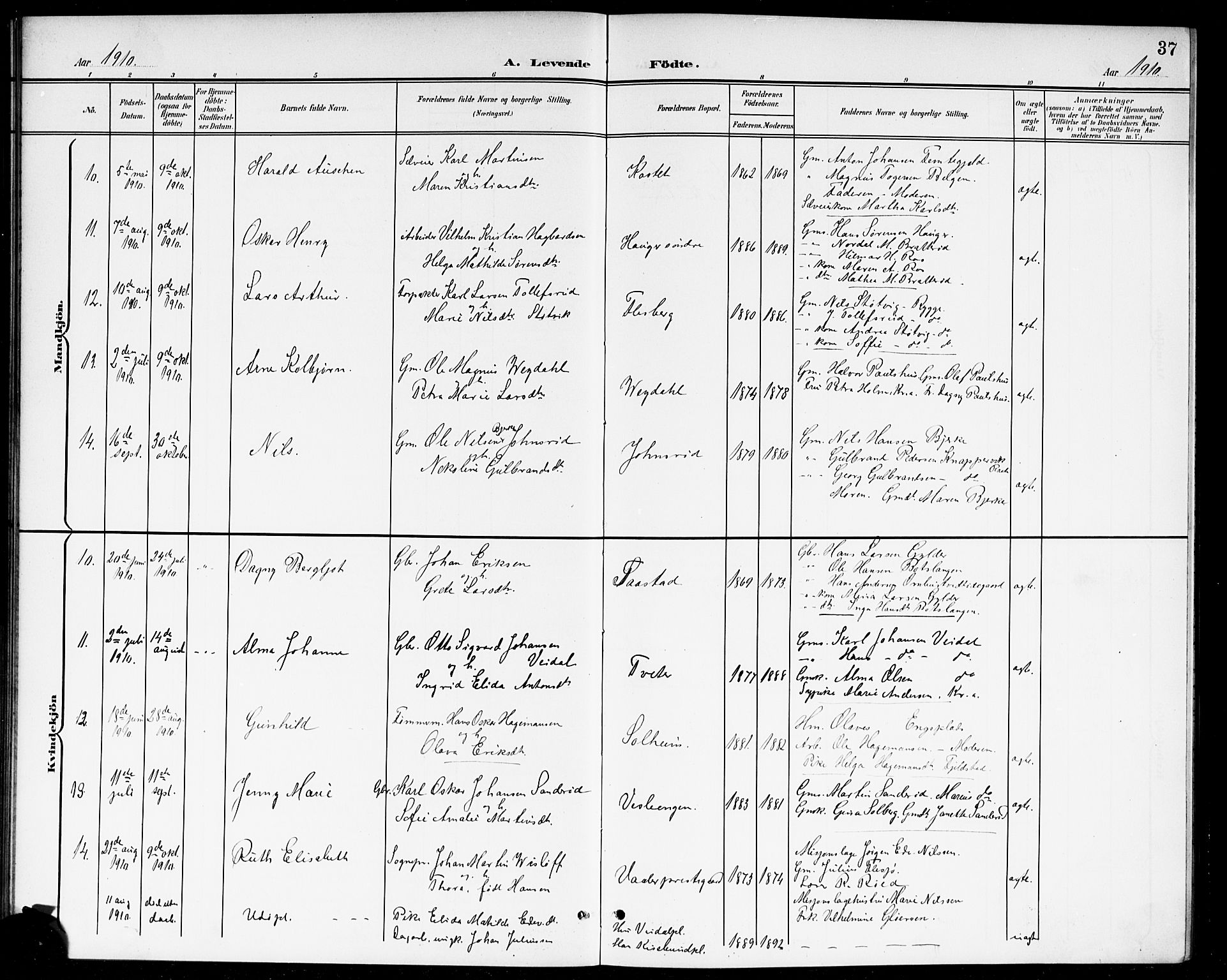 Våler prestekontor Kirkebøker, AV/SAO-A-11083/G/Ga/L0004: Parish register (copy) no. I 4, 1901-1914, p. 37