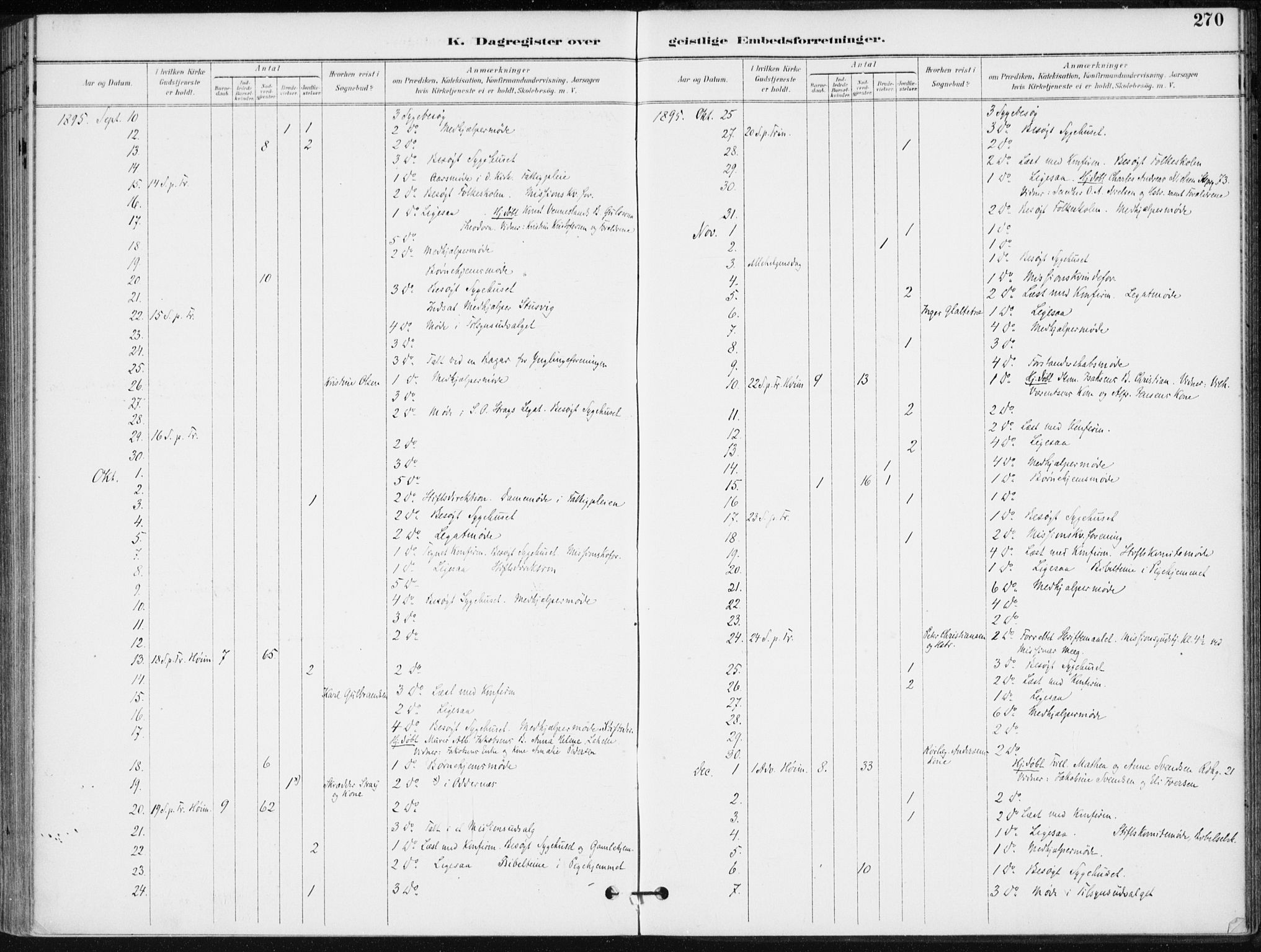 Kristiansand domprosti, AV/SAK-1112-0006/F/Fa/L0020: Parish register (official) no. A 19, 1893-1904, p. 270