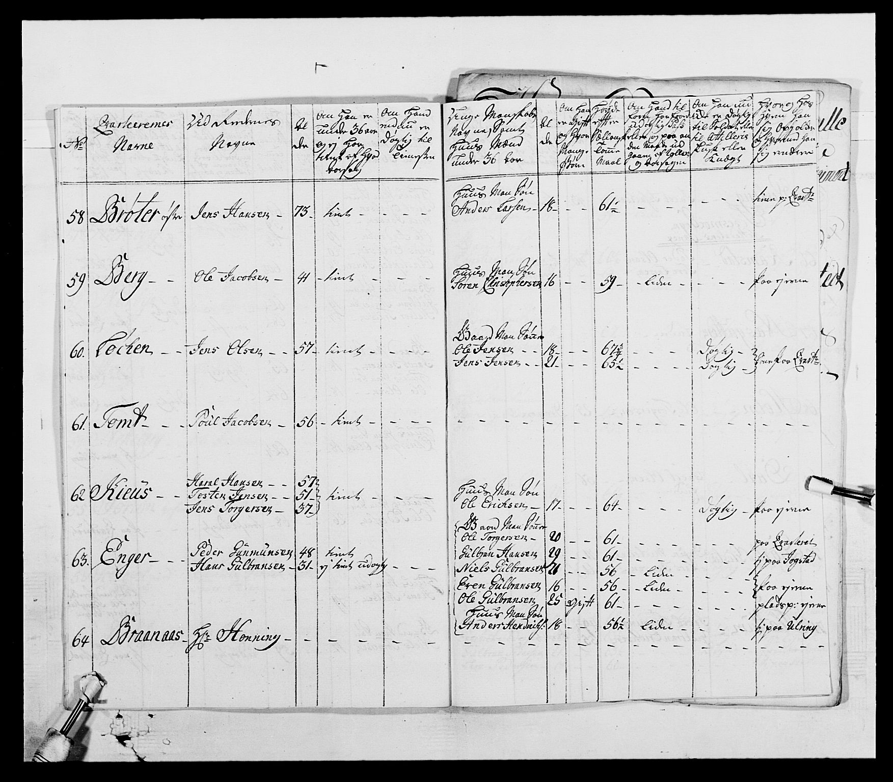 Generalitets- og kommissariatskollegiet, Det kongelige norske kommissariatskollegium, AV/RA-EA-5420/E/Eh/L0003: 1. Sønnafjelske dragonregiment, 1767-1812, p. 305