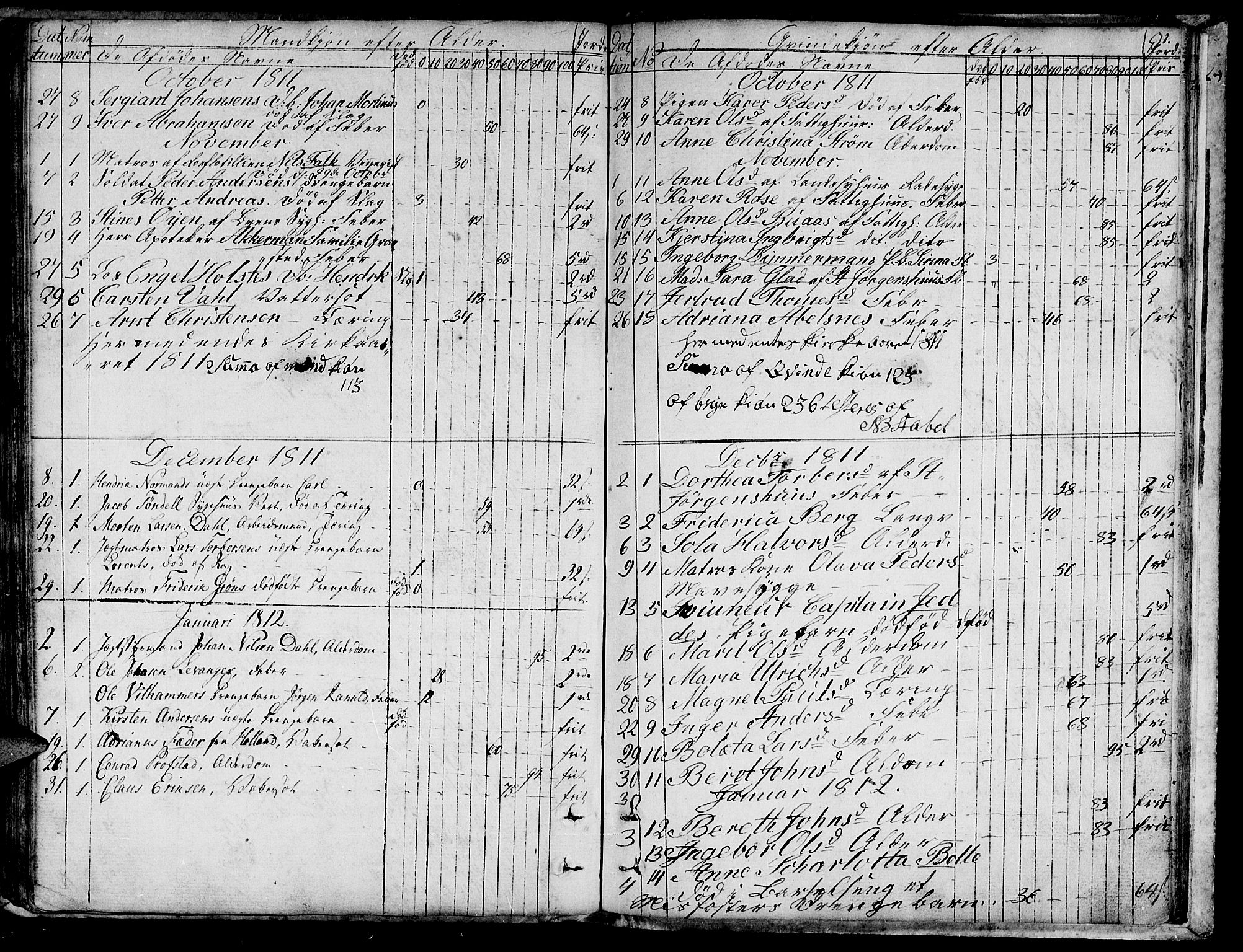 Ministerialprotokoller, klokkerbøker og fødselsregistre - Sør-Trøndelag, SAT/A-1456/601/L0040: Parish register (official) no. 601A08, 1783-1818, p. 91