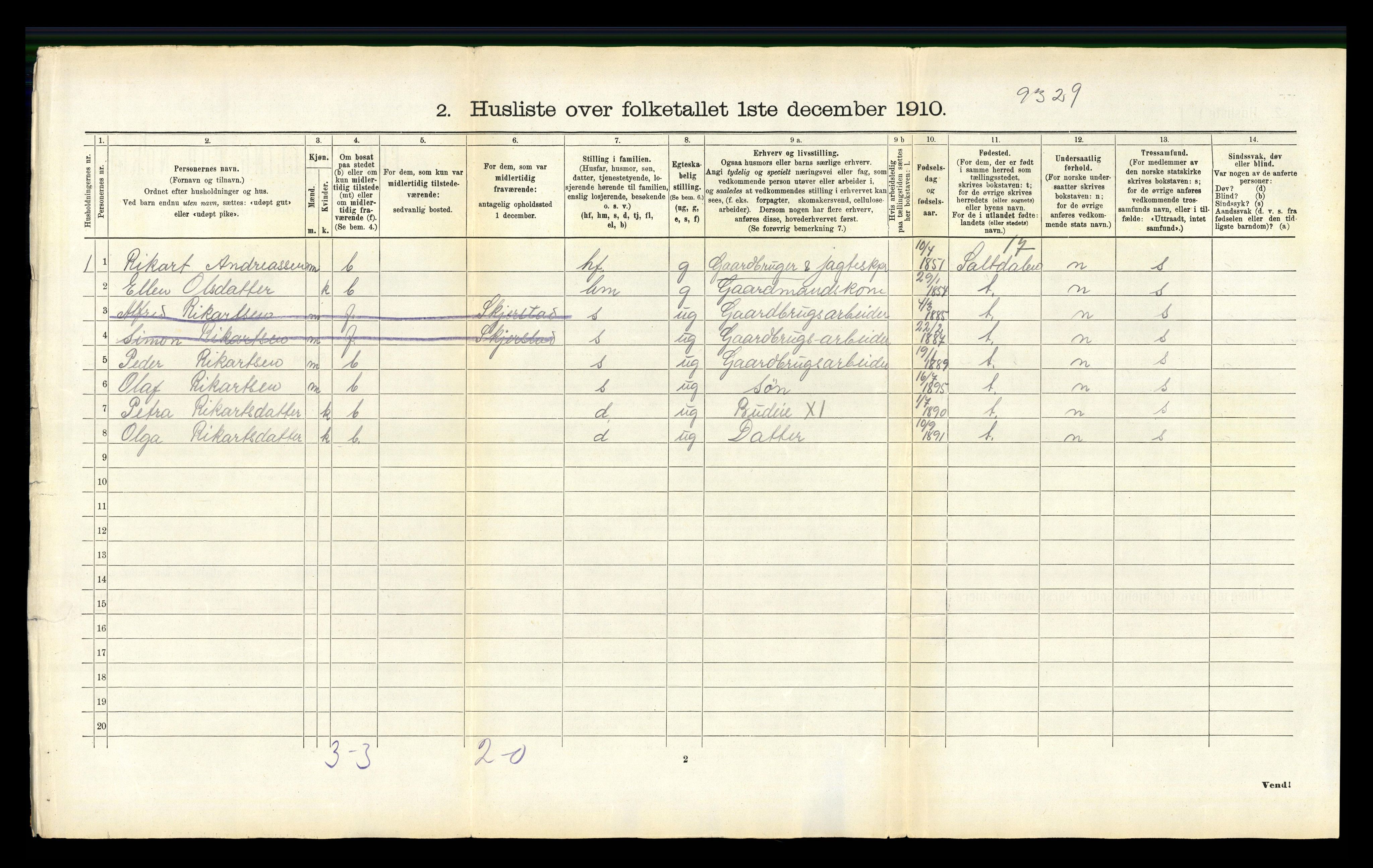 RA, 1910 census for Fauske, 1910, p. 1045