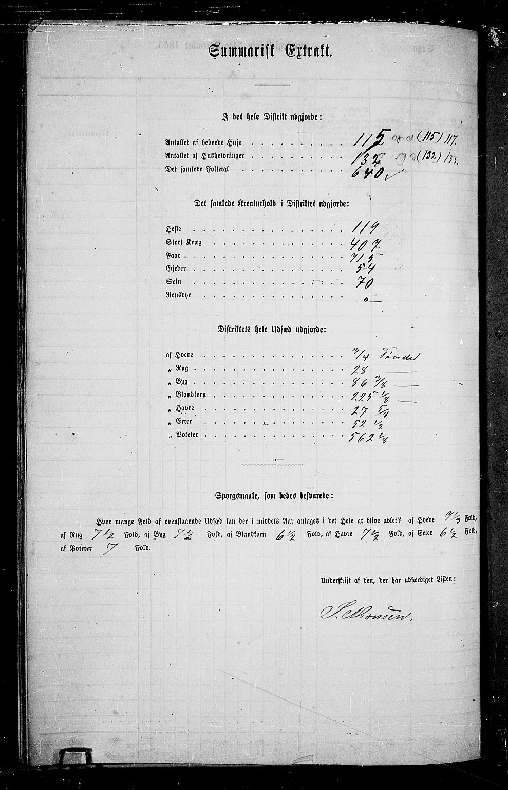 RA, 1865 census for Ringsaker, 1865, p. 201