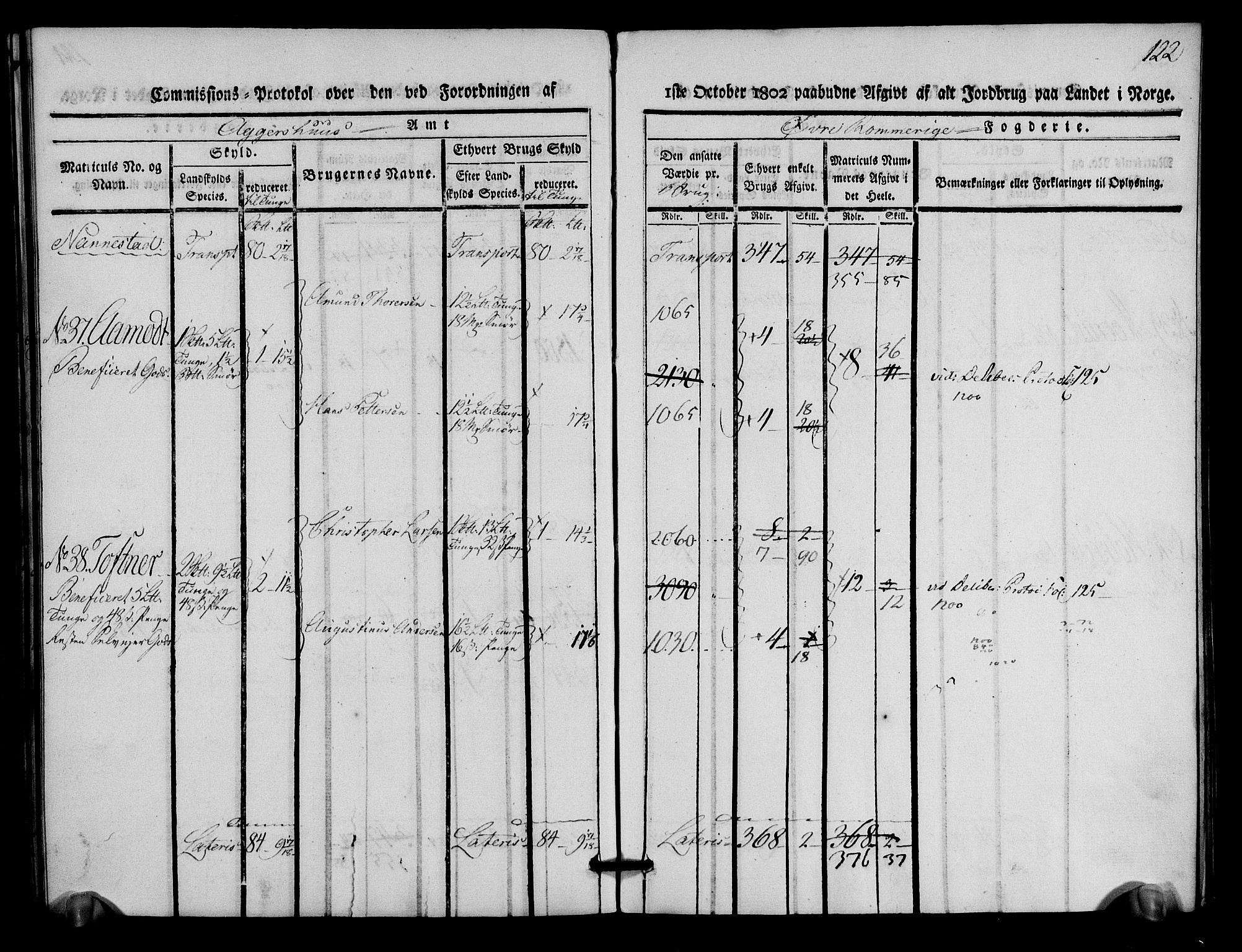 Rentekammeret inntil 1814, Realistisk ordnet avdeling, AV/RA-EA-4070/N/Ne/Nea/L0021: Øvre Romerike fogderi. Kommisjonsprotokoll for Ullensaker og Nannestad prestegjeld, 1803, p. 123