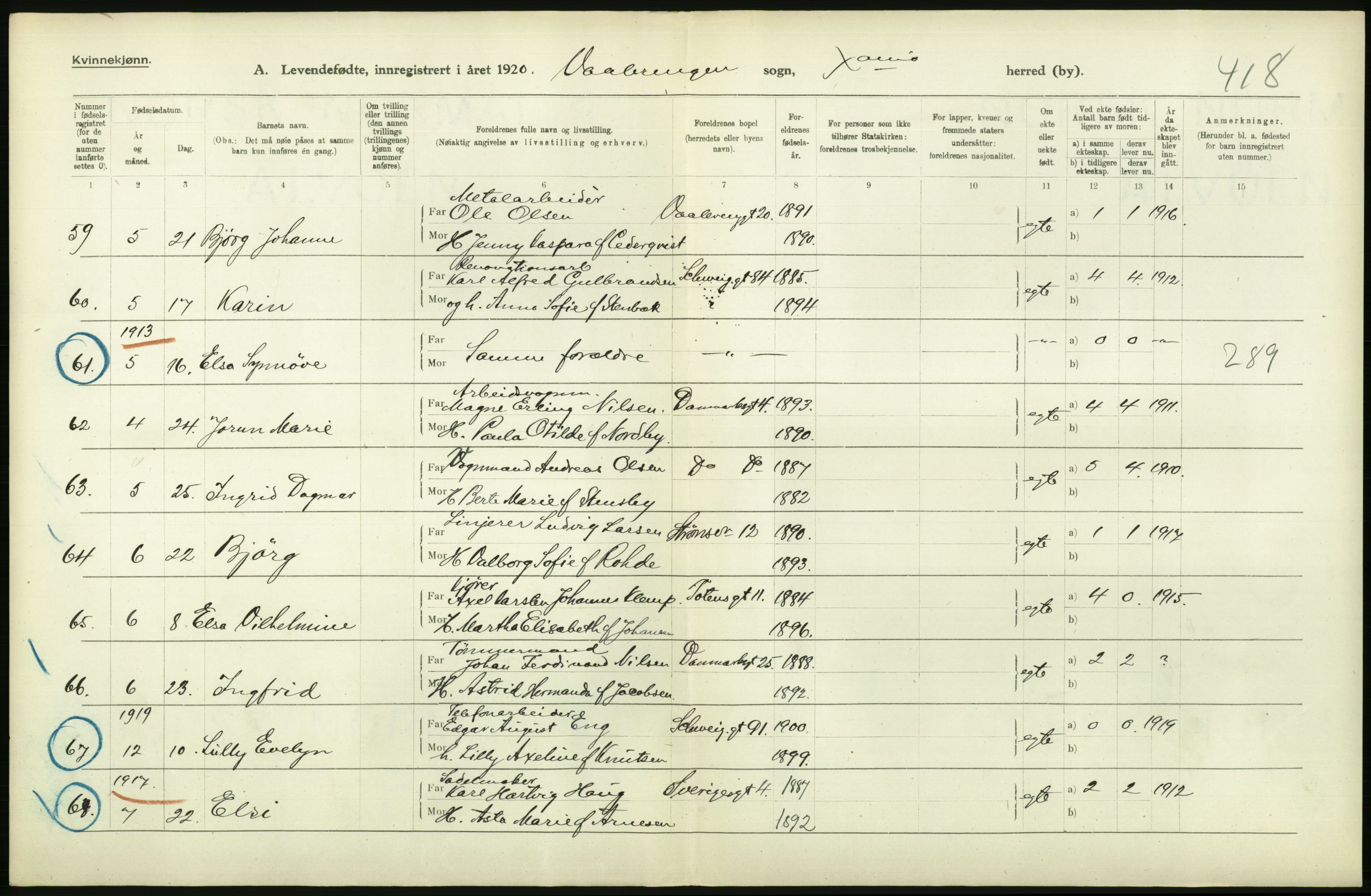 Statistisk sentralbyrå, Sosiodemografiske emner, Befolkning, AV/RA-S-2228/D/Df/Dfb/Dfbj/L0008: Kristiania: Levendefødte menn og kvinner., 1920, p. 68
