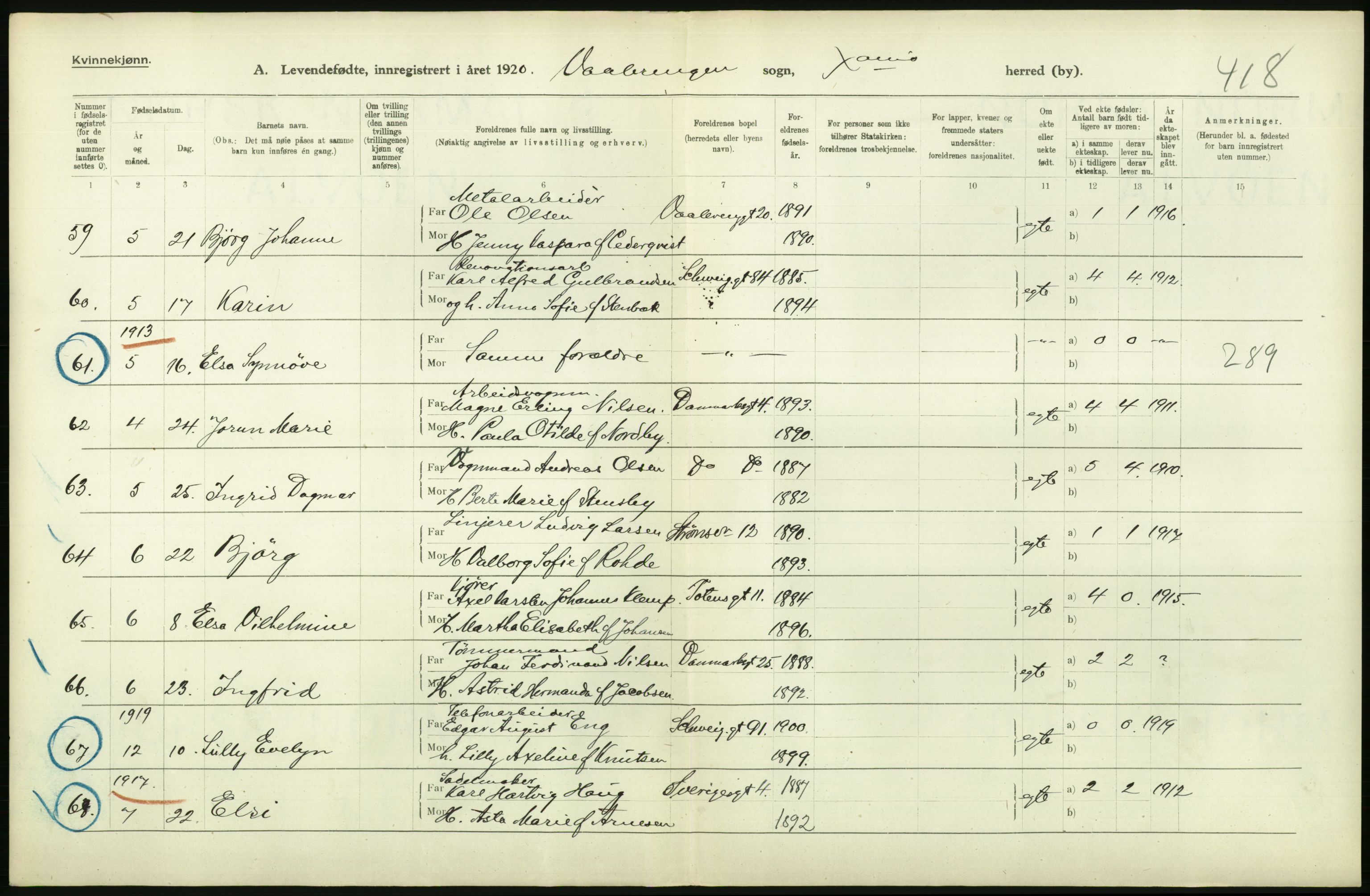 Statistisk sentralbyrå, Sosiodemografiske emner, Befolkning, AV/RA-S-2228/D/Df/Dfb/Dfbj/L0008: Kristiania: Levendefødte menn og kvinner., 1920, p. 68