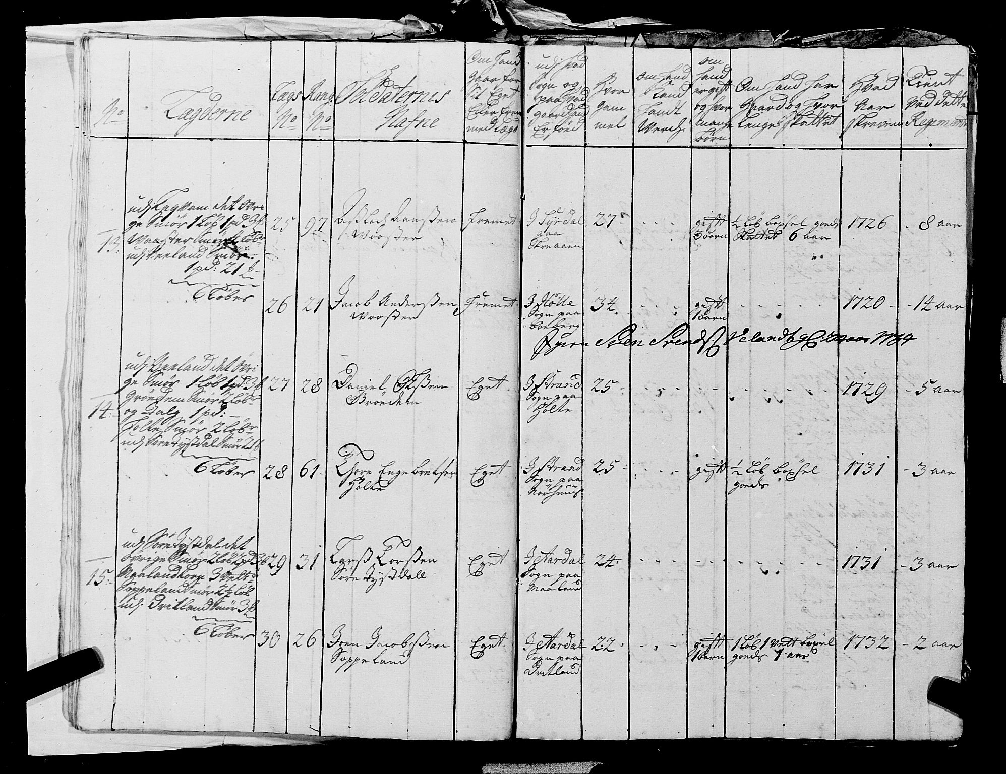 Fylkesmannen i Rogaland, AV/SAST-A-101928/99/3/325/325CA, 1655-1832, p. 2885