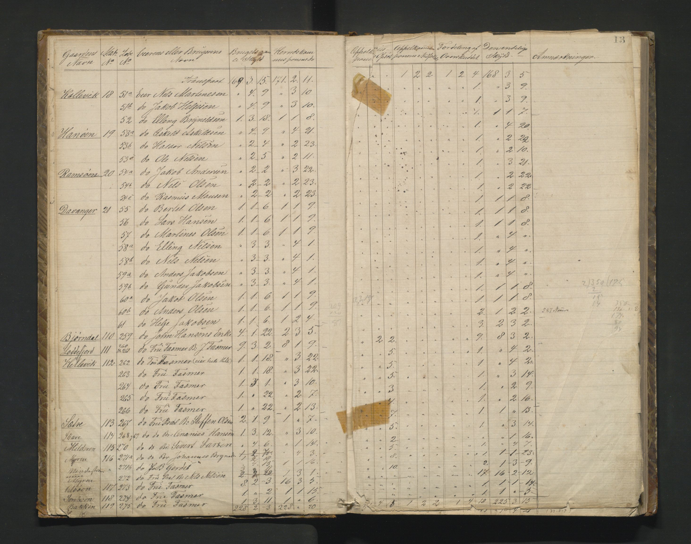 Askøy kommune. Herredskommisjonen av 1863, IKAH/1247-181/A/Aa/L0001: Møtebok for Askøy herredskommisjon, 1864-1869