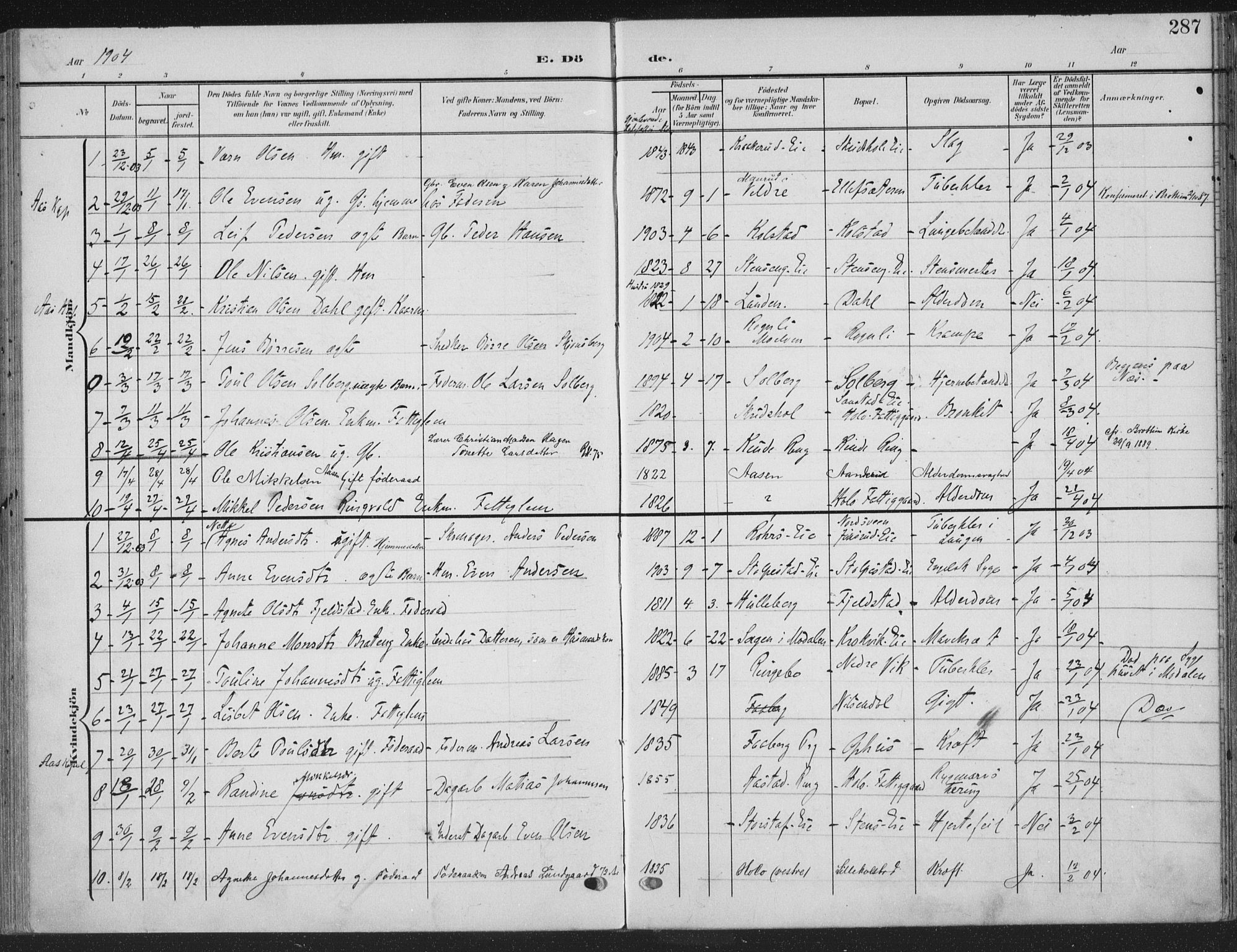 Ringsaker prestekontor, SAH/PREST-014/K/Ka/L0018: Parish register (official) no. 18, 1903-1912, p. 287