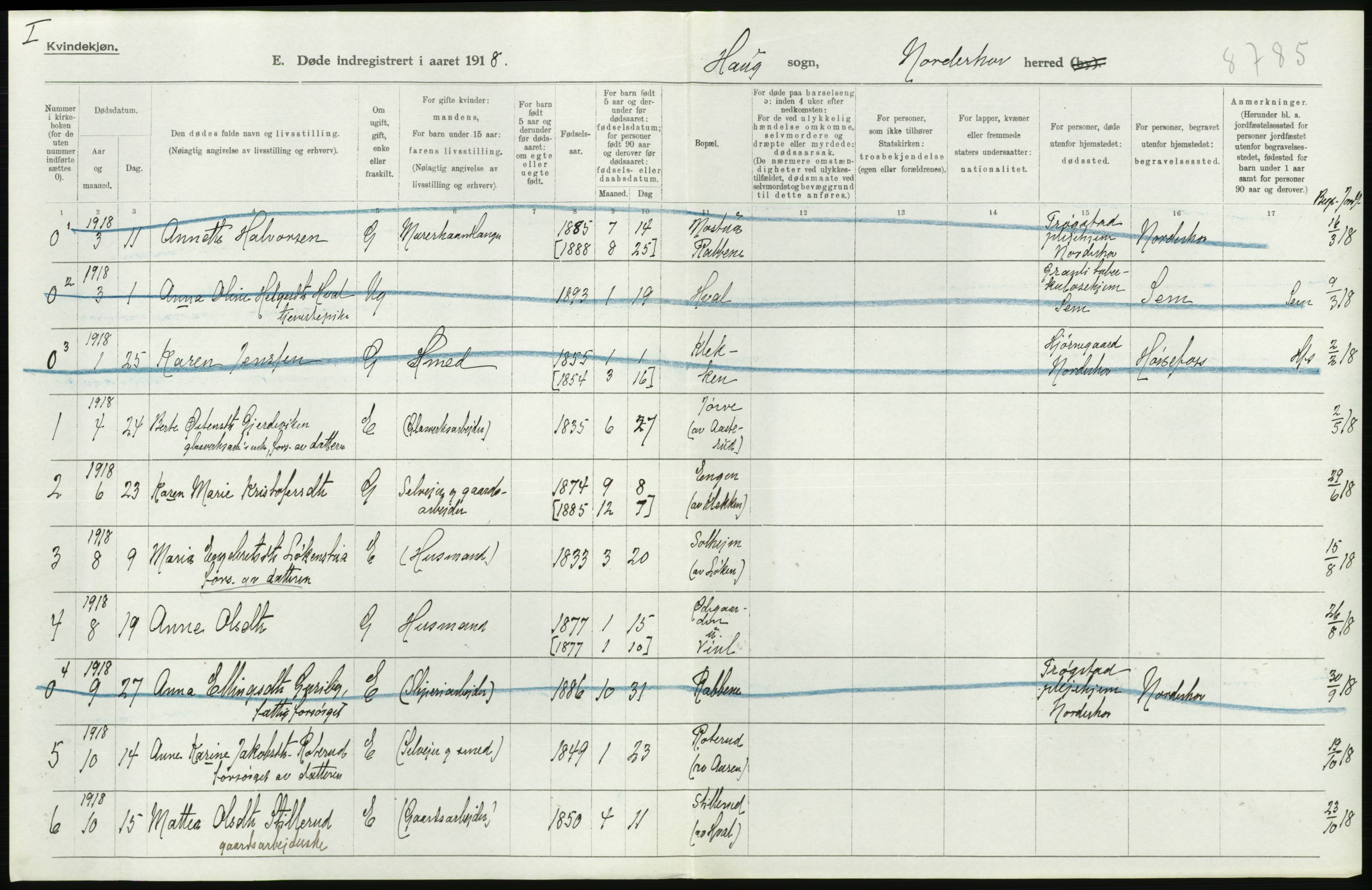 Statistisk sentralbyrå, Sosiodemografiske emner, Befolkning, AV/RA-S-2228/D/Df/Dfb/Dfbh/L0020: Buskerud fylke: Døde. Bygder og byer., 1918, p. 252