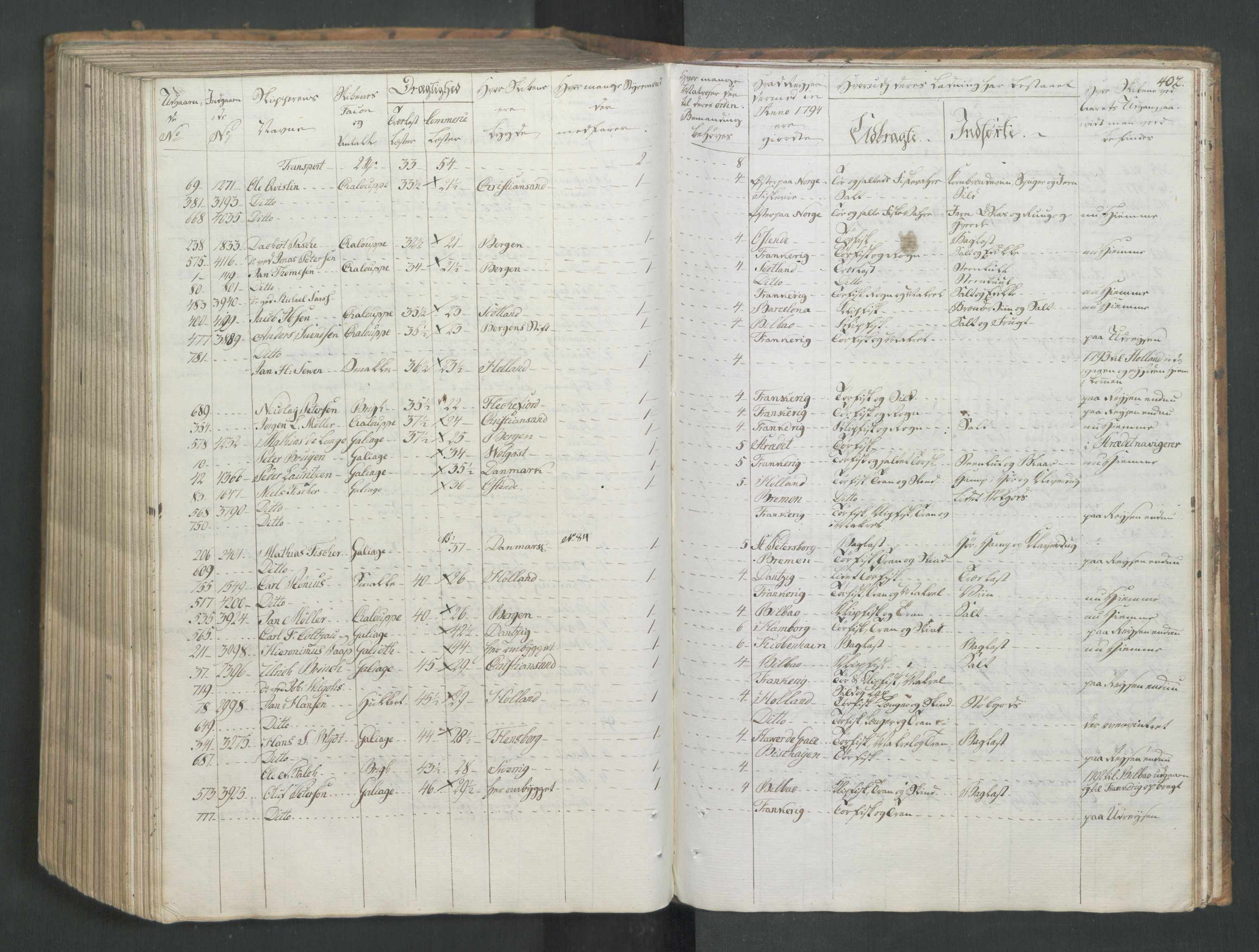 Generaltollkammeret, tollregnskaper, AV/RA-EA-5490/R26/L0277/0001: Tollregnskaper Bergen A / Utgående tollbok I, 1794, p. 401b-402a