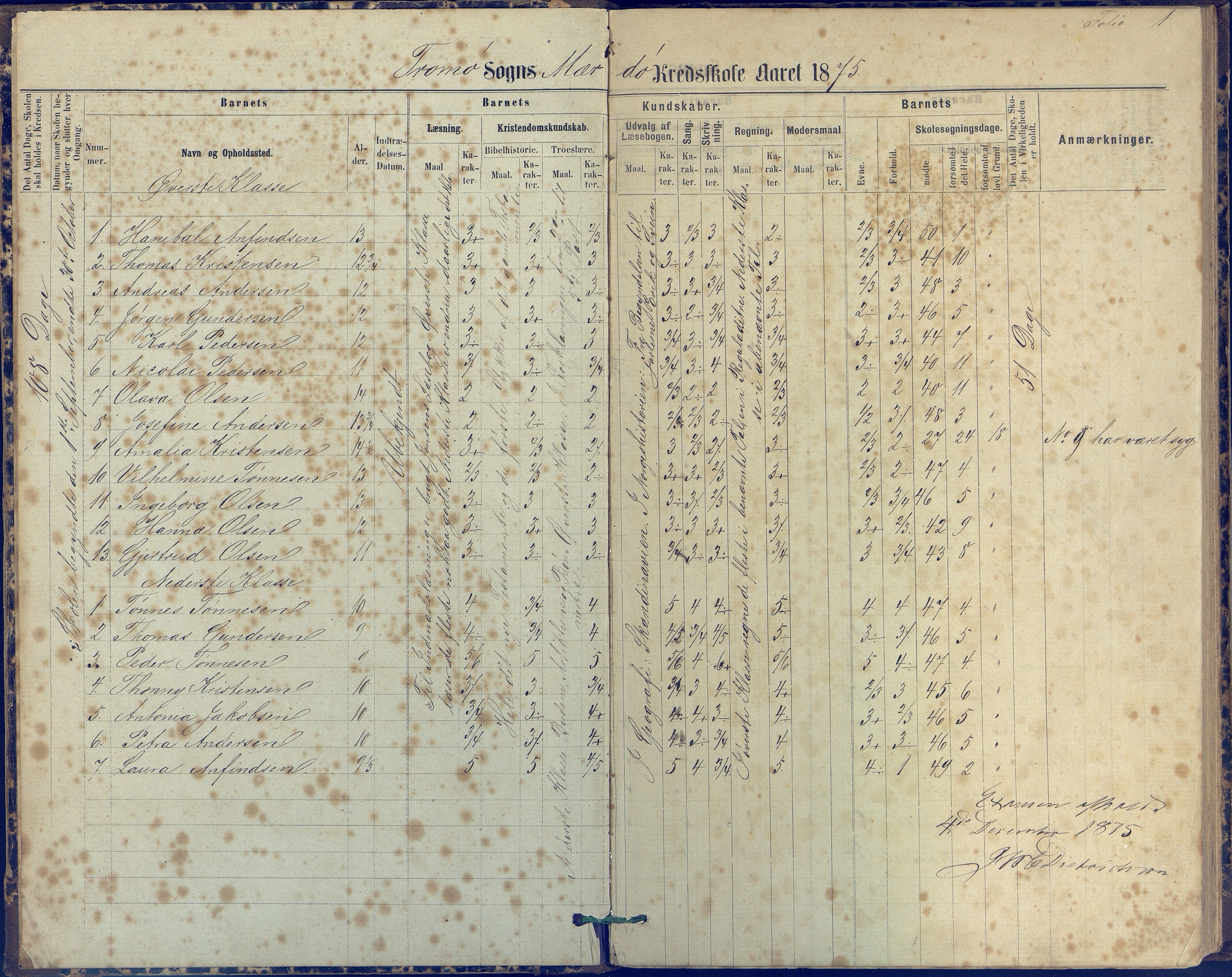 Tromøy kommune frem til 1971, AAKS/KA0921-PK/04/L0042: Merdø - Karakterprotokoll (også Nes skole, Stokken, til 1891), 1875-1910, p. 1