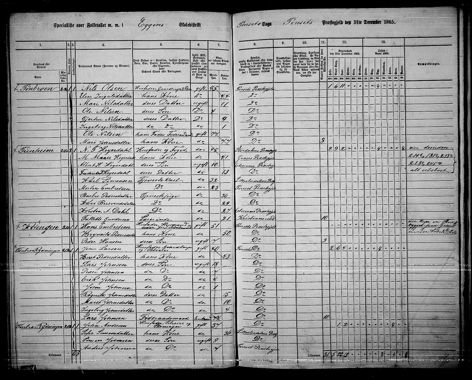 RA, 1865 census for Tynset, 1865, p. 93