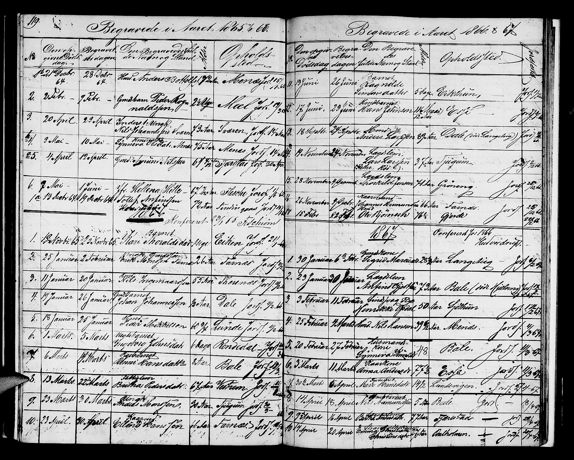 Balestrand sokneprestembete, AV/SAB-A-79601/H/Hab/Haba/L0001: Parish register (copy) no. A 1, 1853-1880, p. 119