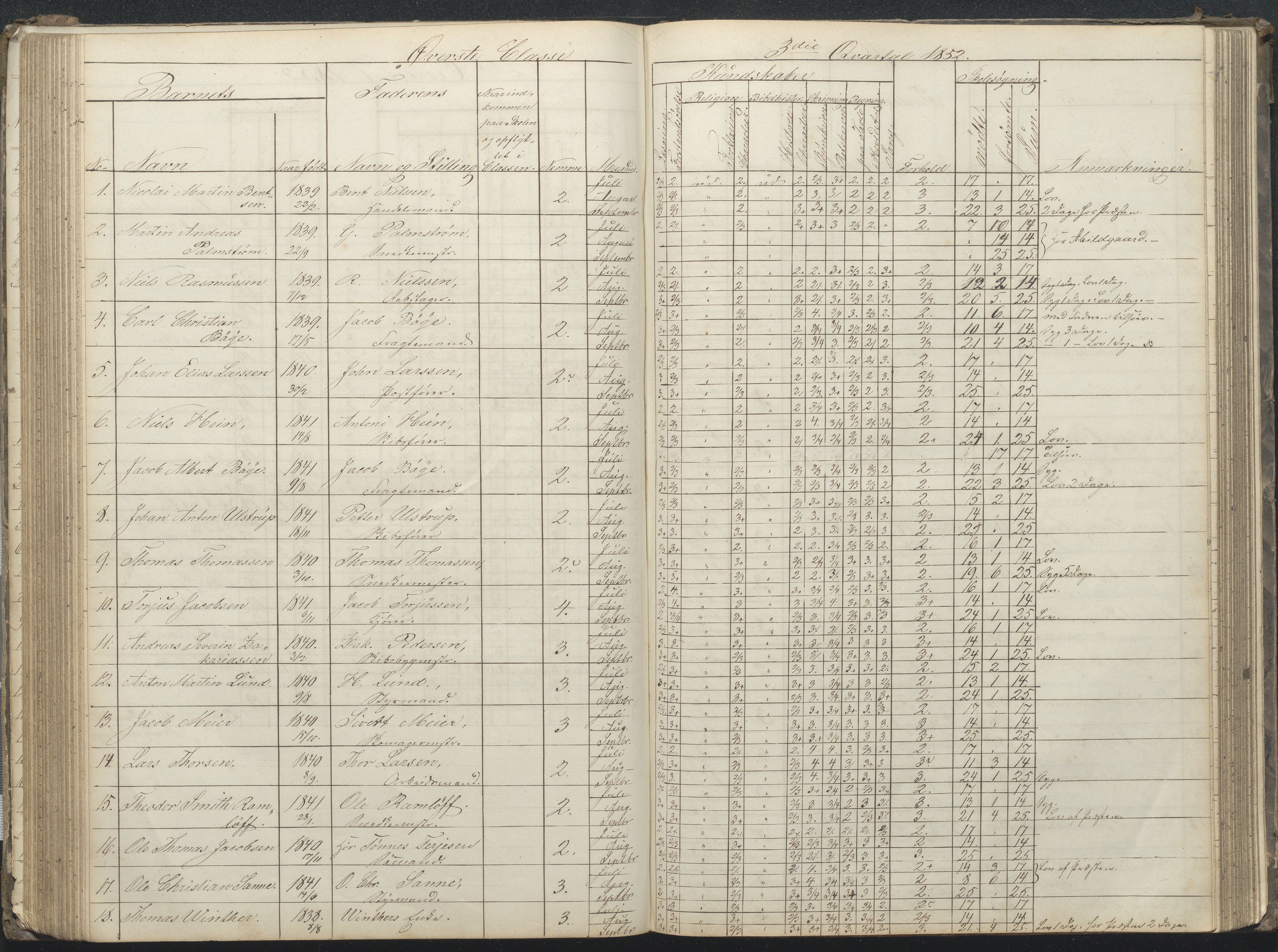 Arendal kommune, Katalog I, AAKS/KA0906-PK-I/07/L0032: Fattigskolens dagbok, 1843-1856