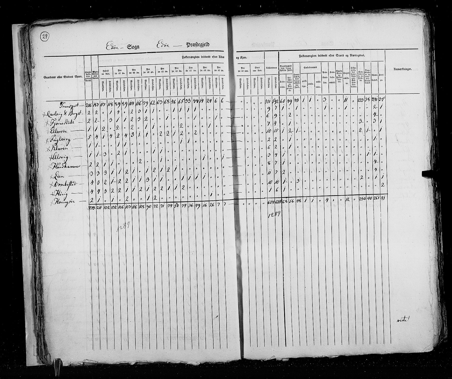 RA, Census 1825, vol. 16: Søndre Trondhjem amt, 1825, p. 29