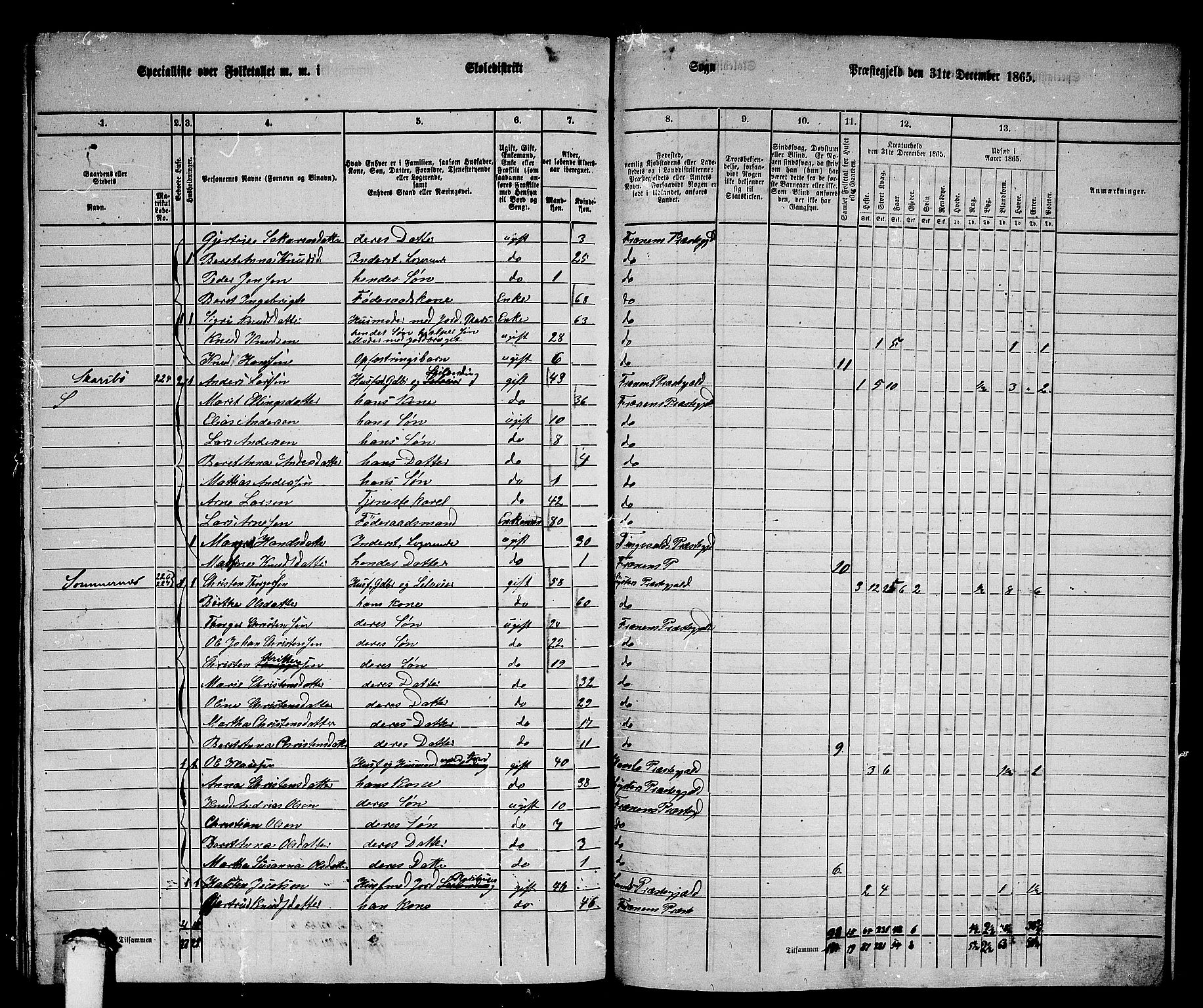 RA, 1865 census for Fræna, 1865, p. 72