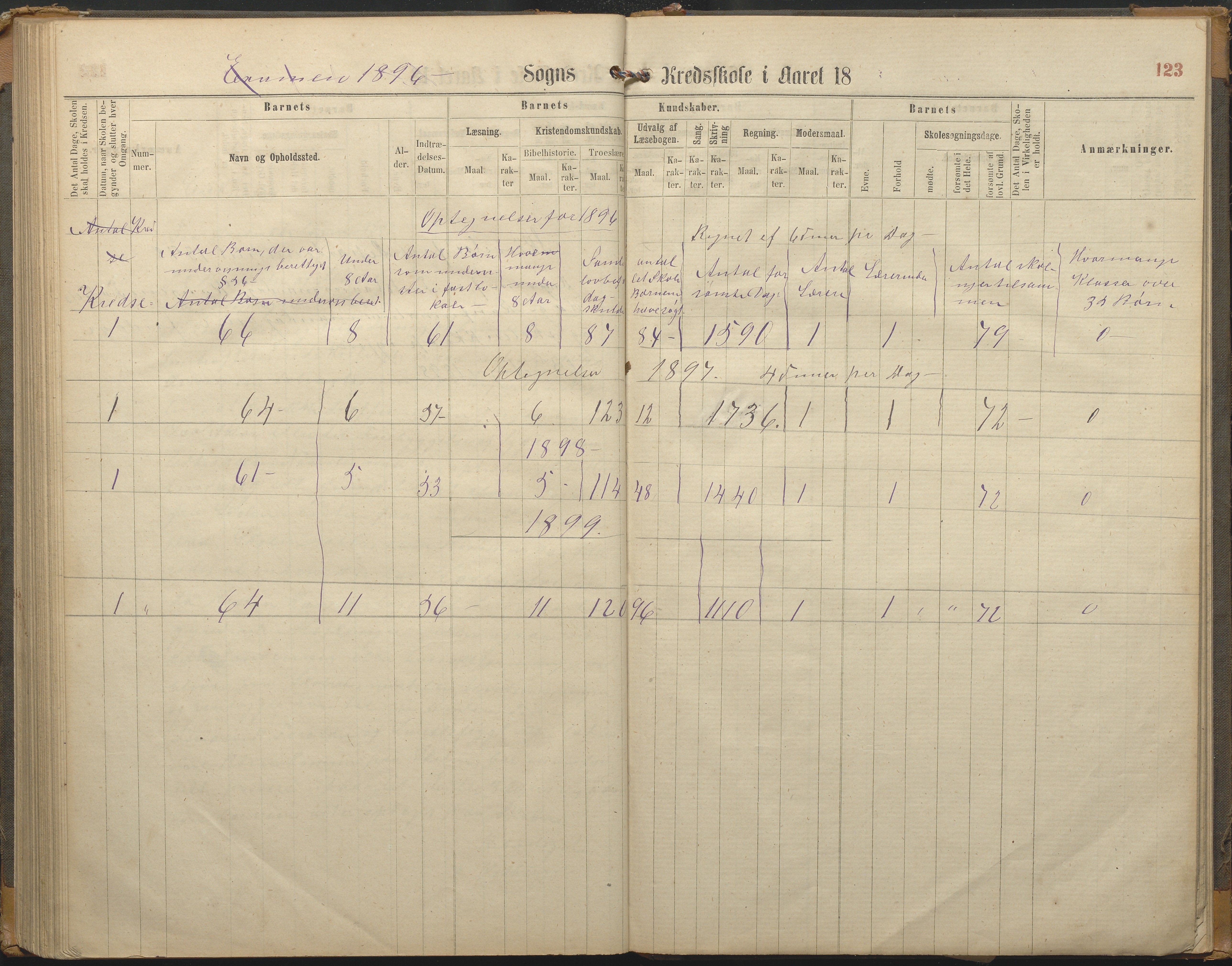 Hisøy kommune frem til 1991, AAKS/KA0922-PK/33/L0002: Skoleprotokoll, 1863-1881, p. 123