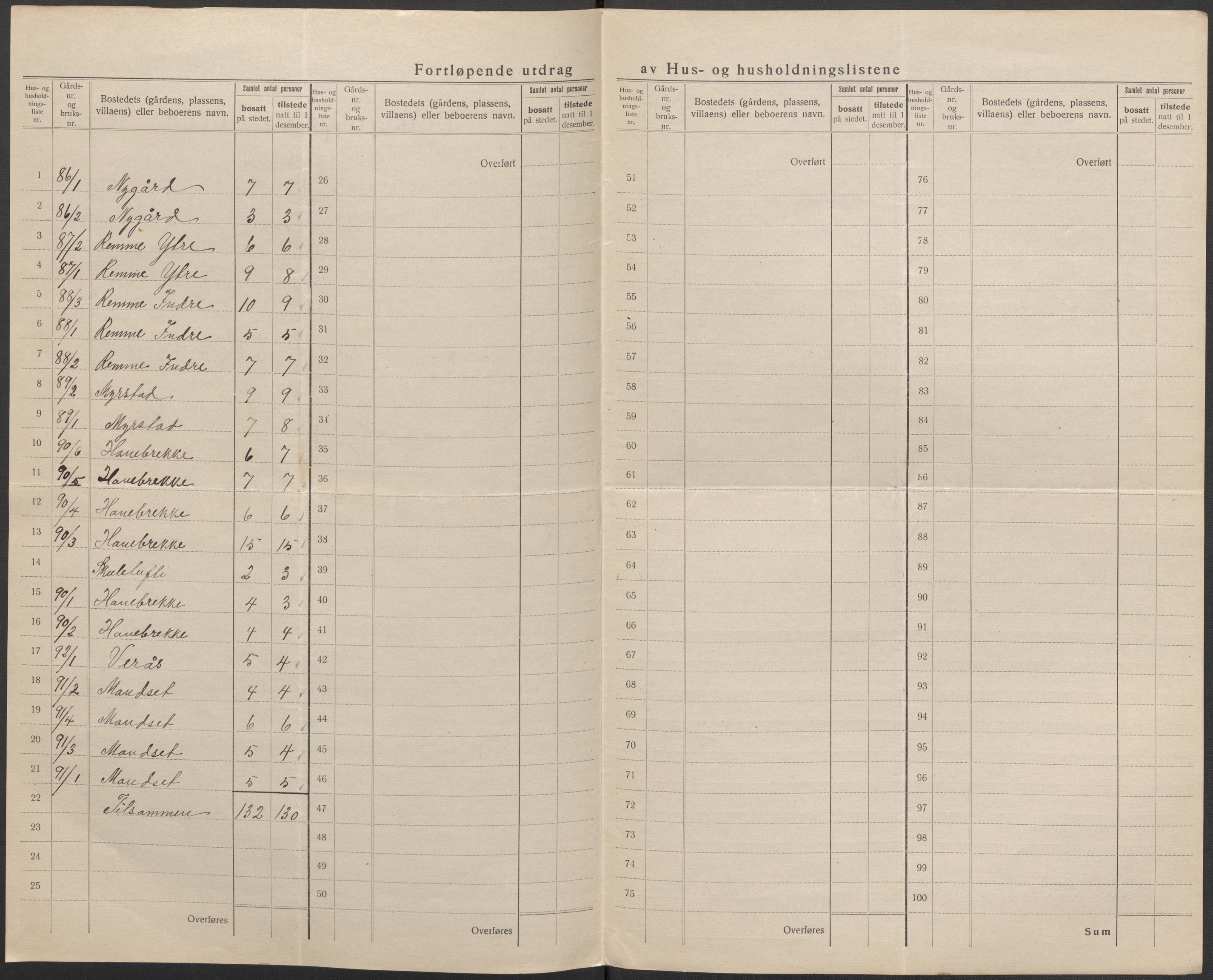 SAB, 1920 census for Eid, 1920, p. 25