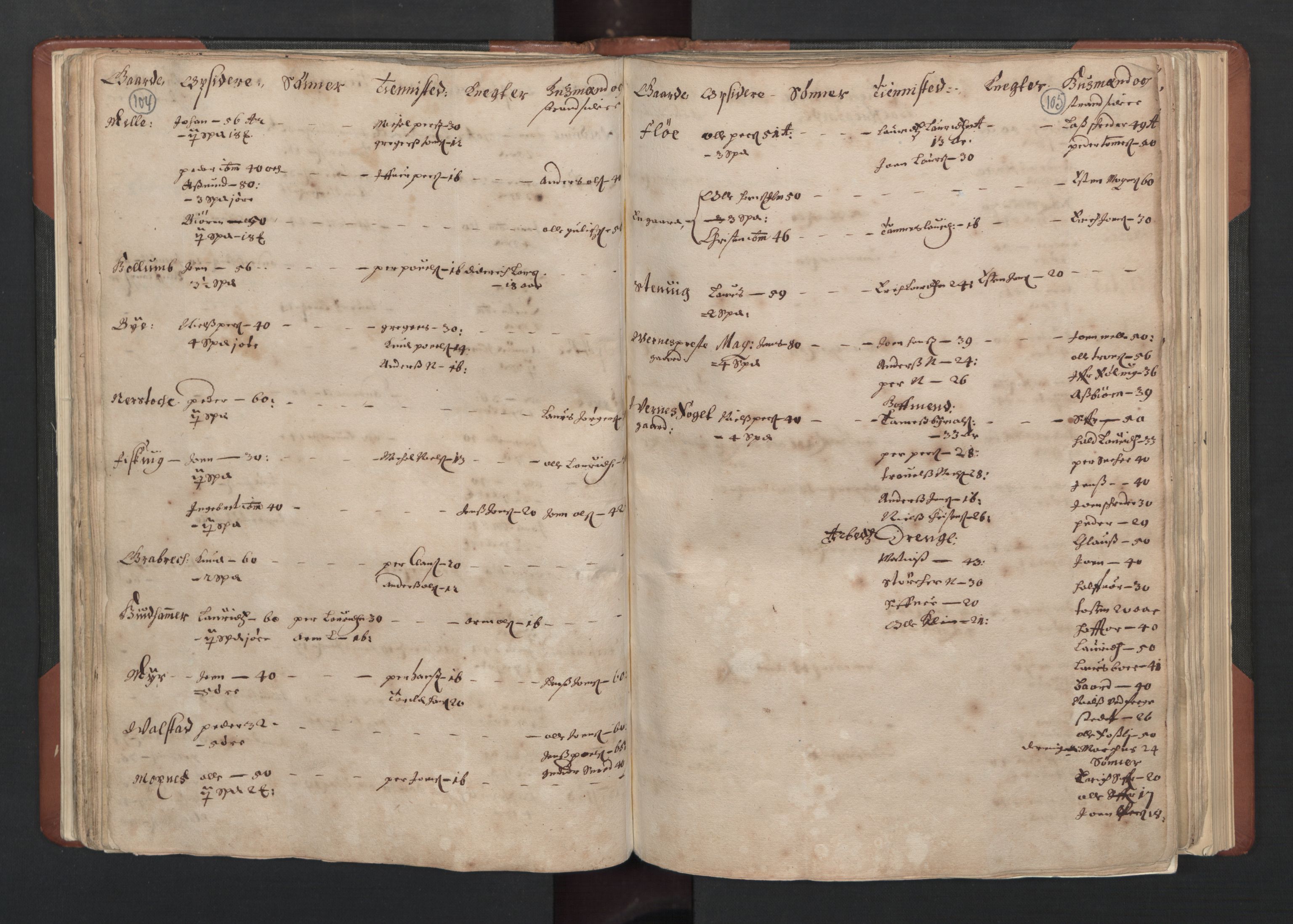 RA, Bailiff's Census 1664-1666, no. 19: Fosen fogderi, Inderøy fogderi, Selbu fogderi, Namdal fogderi and Stjørdal fogderi, 1664-1665, p. 104-105