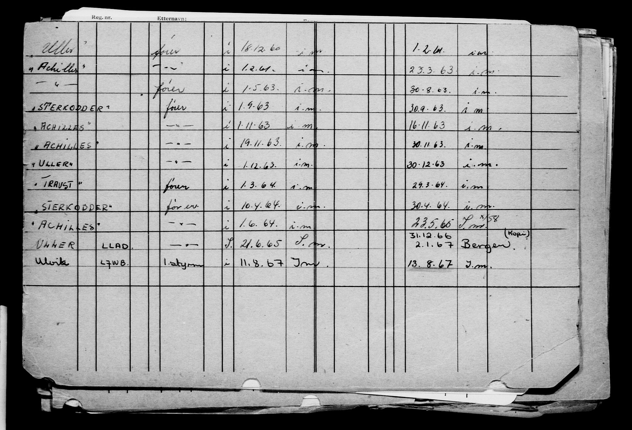 Direktoratet for sjømenn, AV/RA-S-3545/G/Gb/L0076: Hovedkort, 1908, p. 4