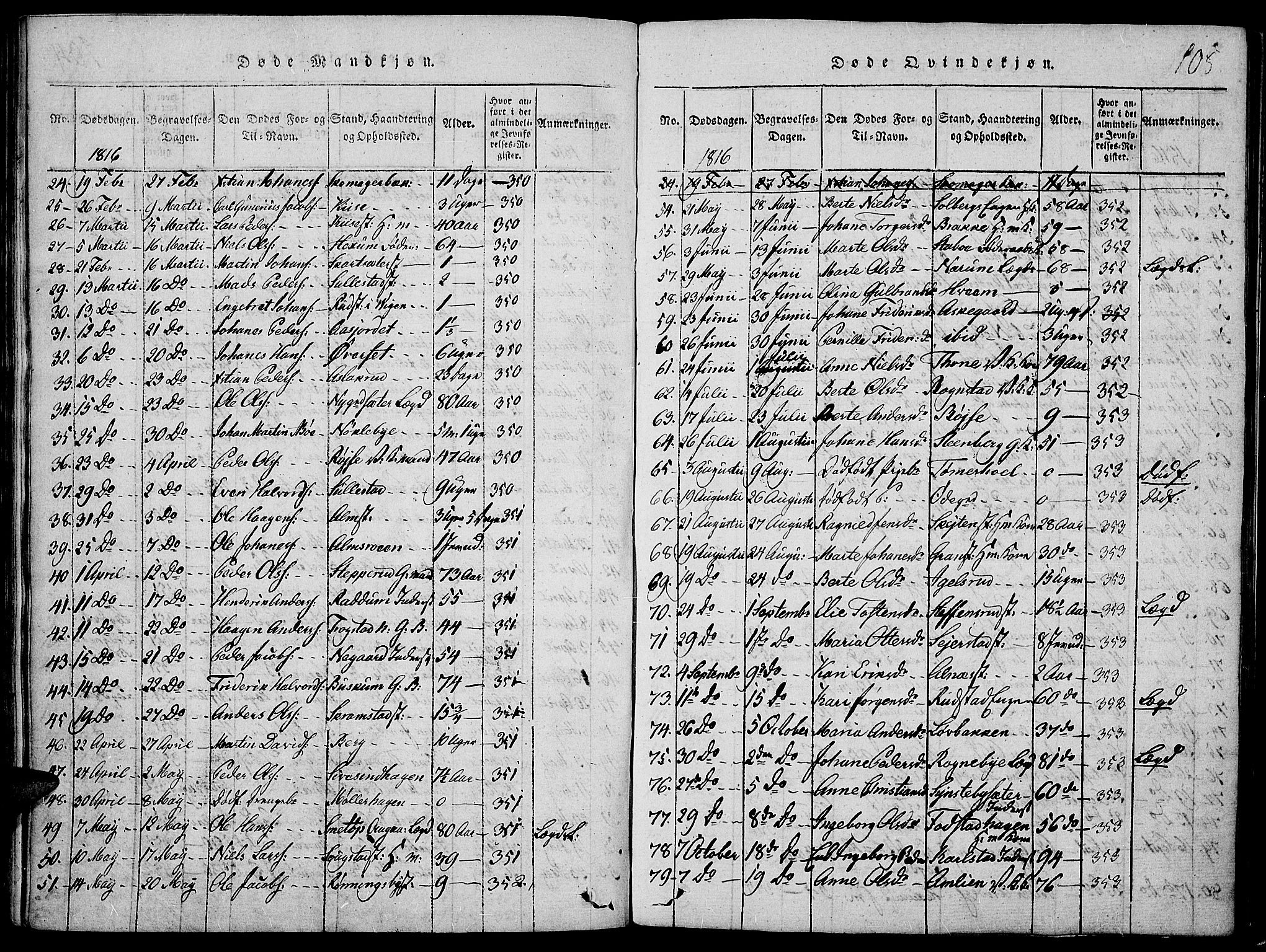 Toten prestekontor, SAH/PREST-102/H/Ha/Haa/L0009: Parish register (official) no. 9, 1814-1820, p. 105