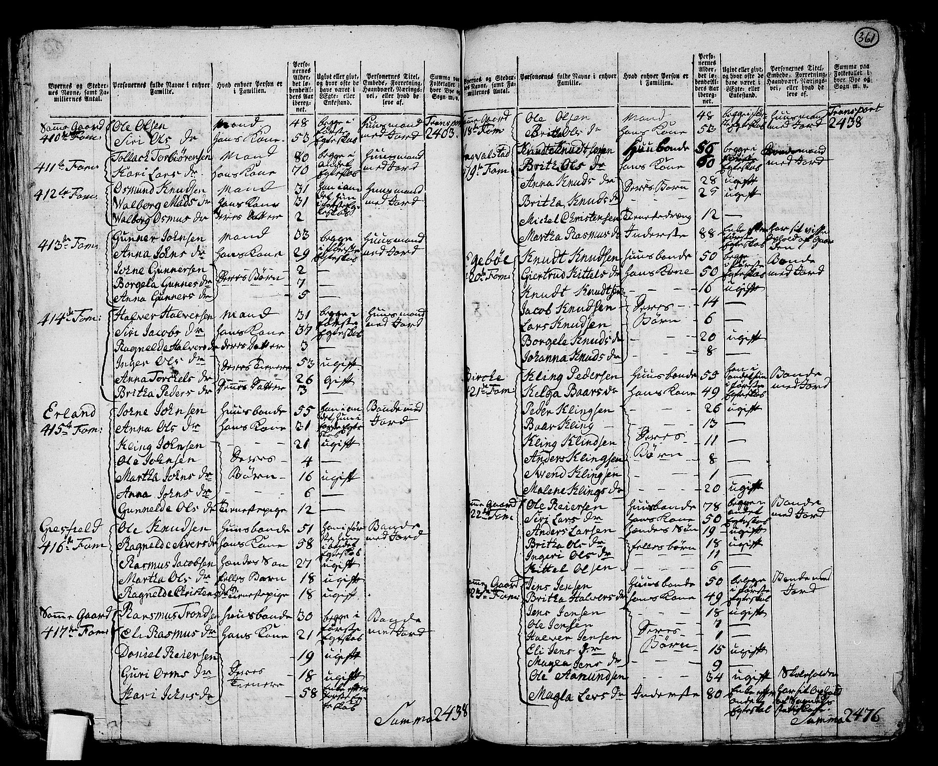 RA, 1801 census for 1133P Hjelmeland, 1801, p. 360b-361a
