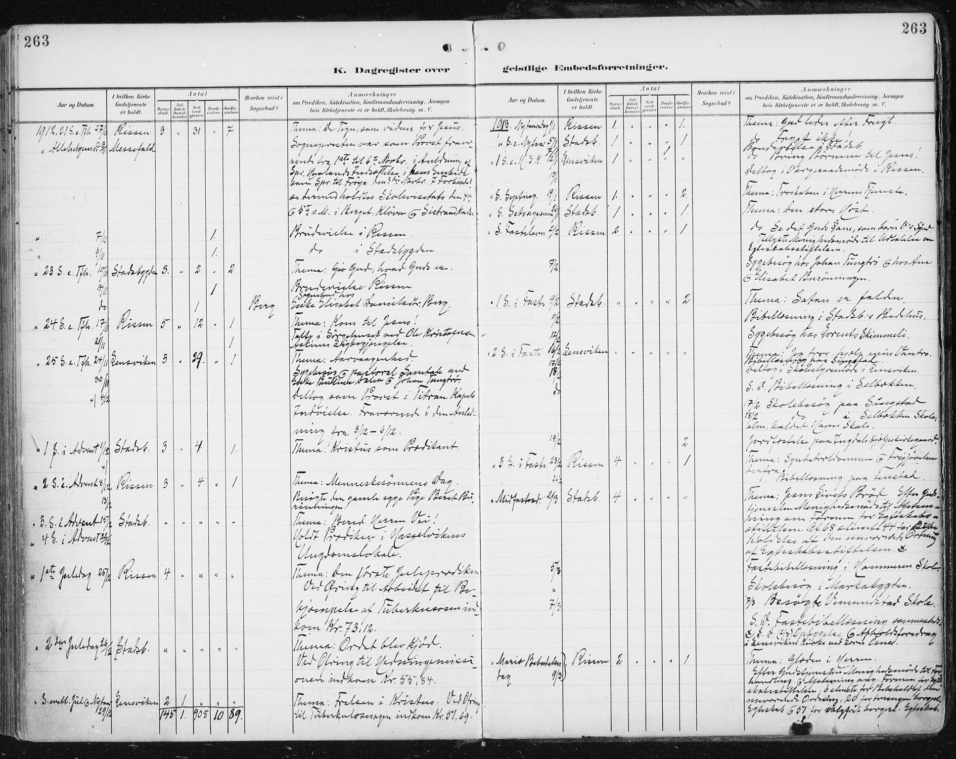 Ministerialprotokoller, klokkerbøker og fødselsregistre - Sør-Trøndelag, SAT/A-1456/646/L0616: Parish register (official) no. 646A14, 1900-1918, p. 263
