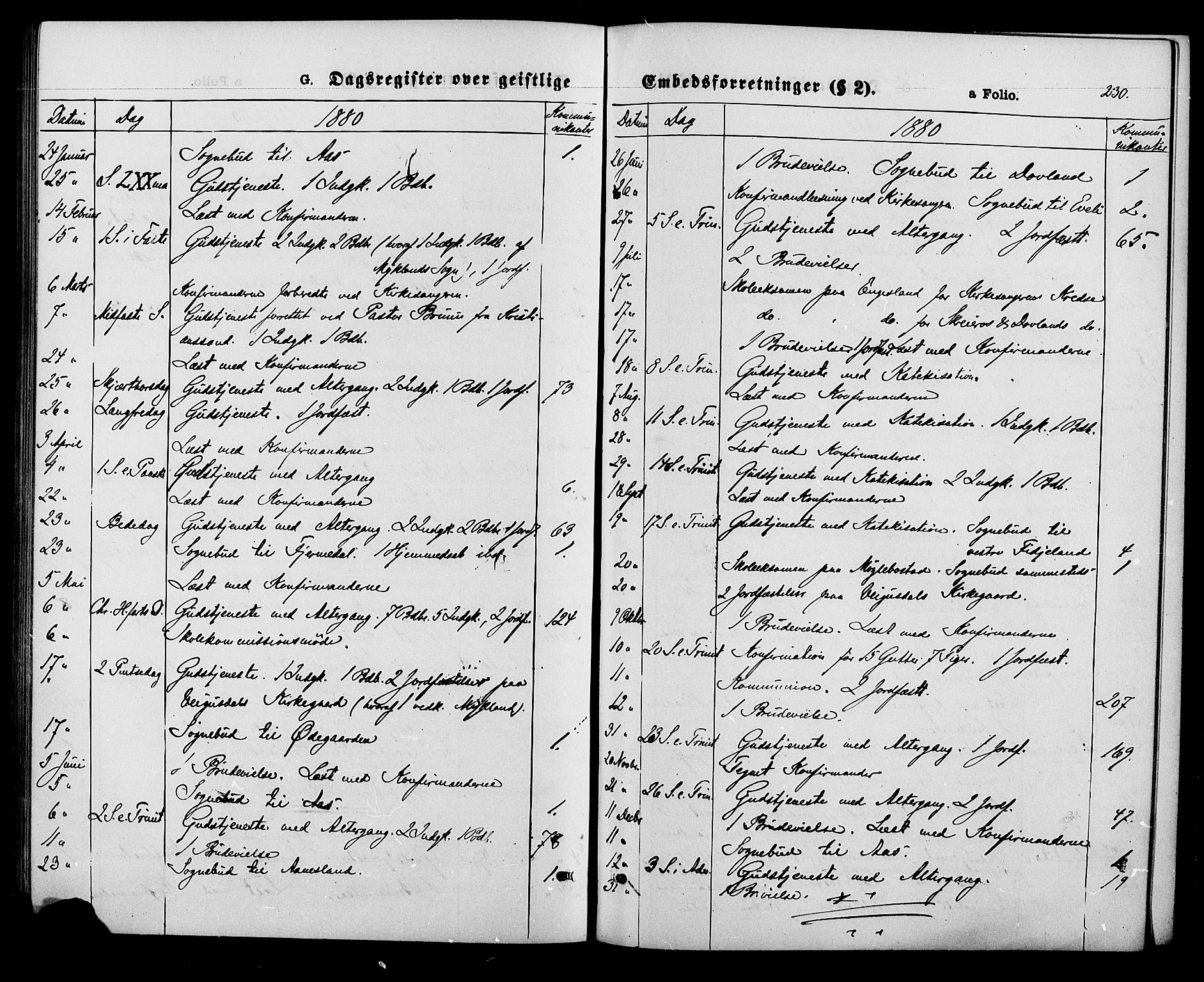 Herefoss sokneprestkontor, SAK/1111-0019/F/Fa/Fab/L0003: Parish register (official) no. A 3, 1875-1886, p. 230