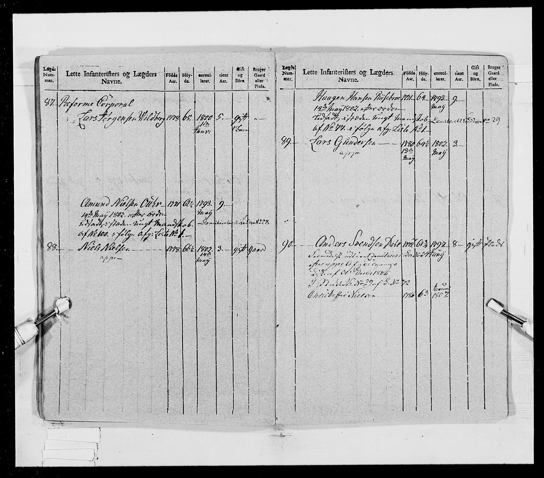 Generalitets- og kommissariatskollegiet, Det kongelige norske kommissariatskollegium, AV/RA-EA-5420/E/Eh/L0023: Norske jegerkorps, 1805, p. 31