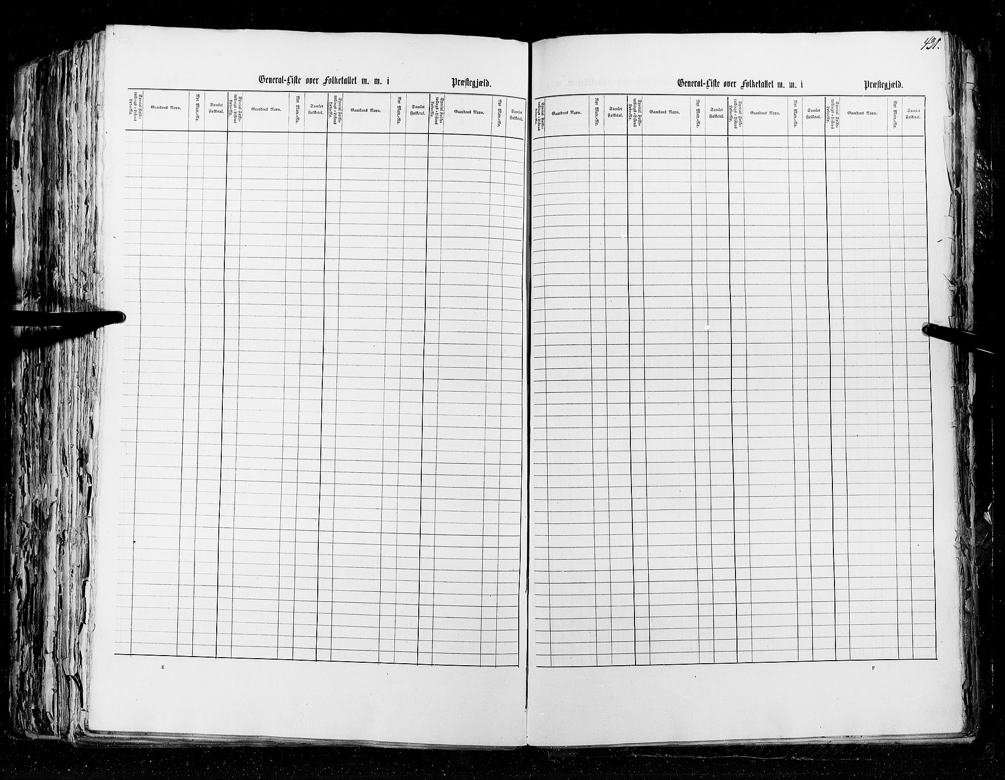 RA, Census 1855, vol. 5: Nordre Bergenhus amt, Romsdal amt og Søndre Trondhjem amt, 1855, p. 431