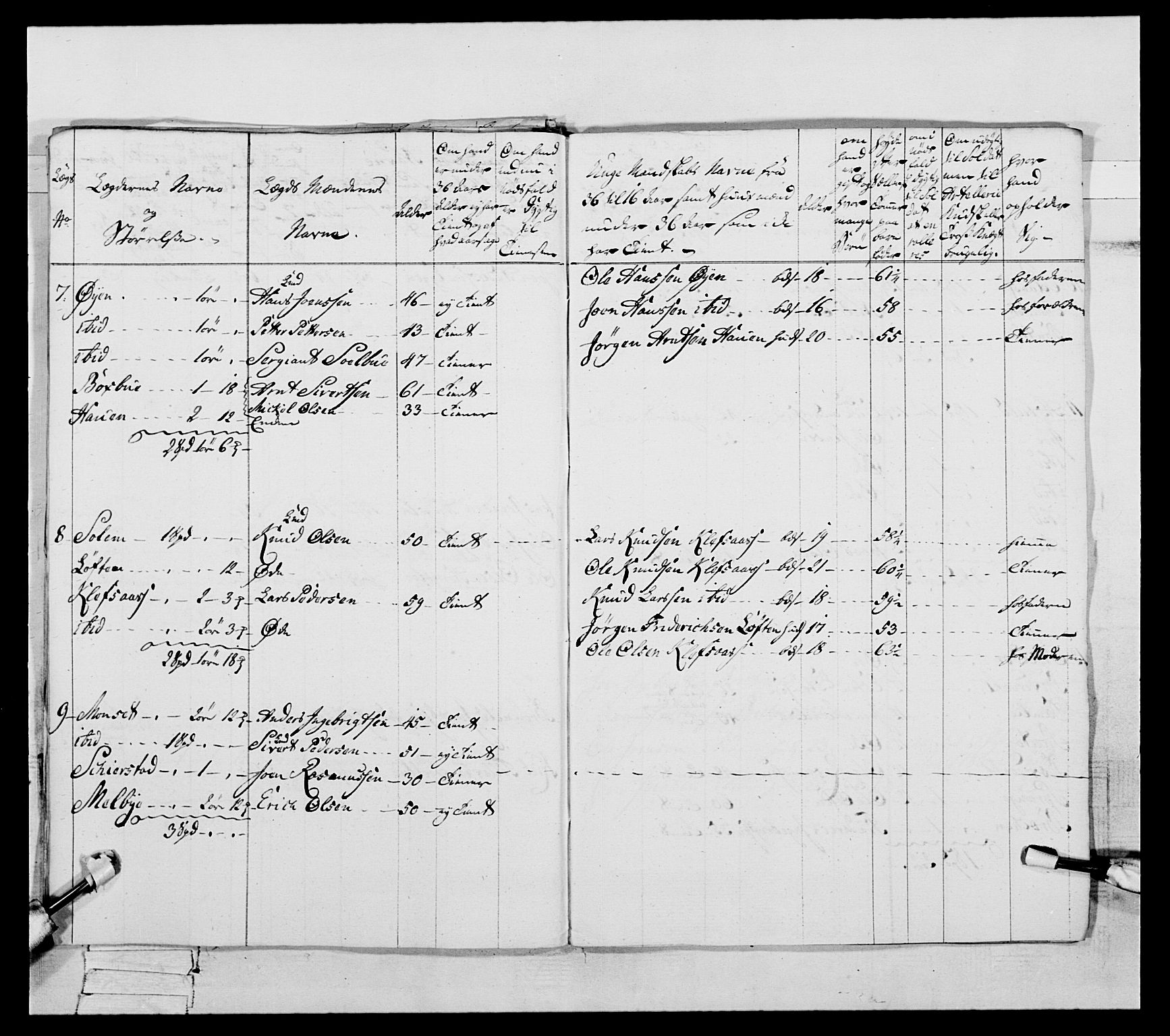 Generalitets- og kommissariatskollegiet, Det kongelige norske kommissariatskollegium, RA/EA-5420/E/Eh/L0088: 3. Trondheimske nasjonale infanteriregiment, 1780-1789, p. 121