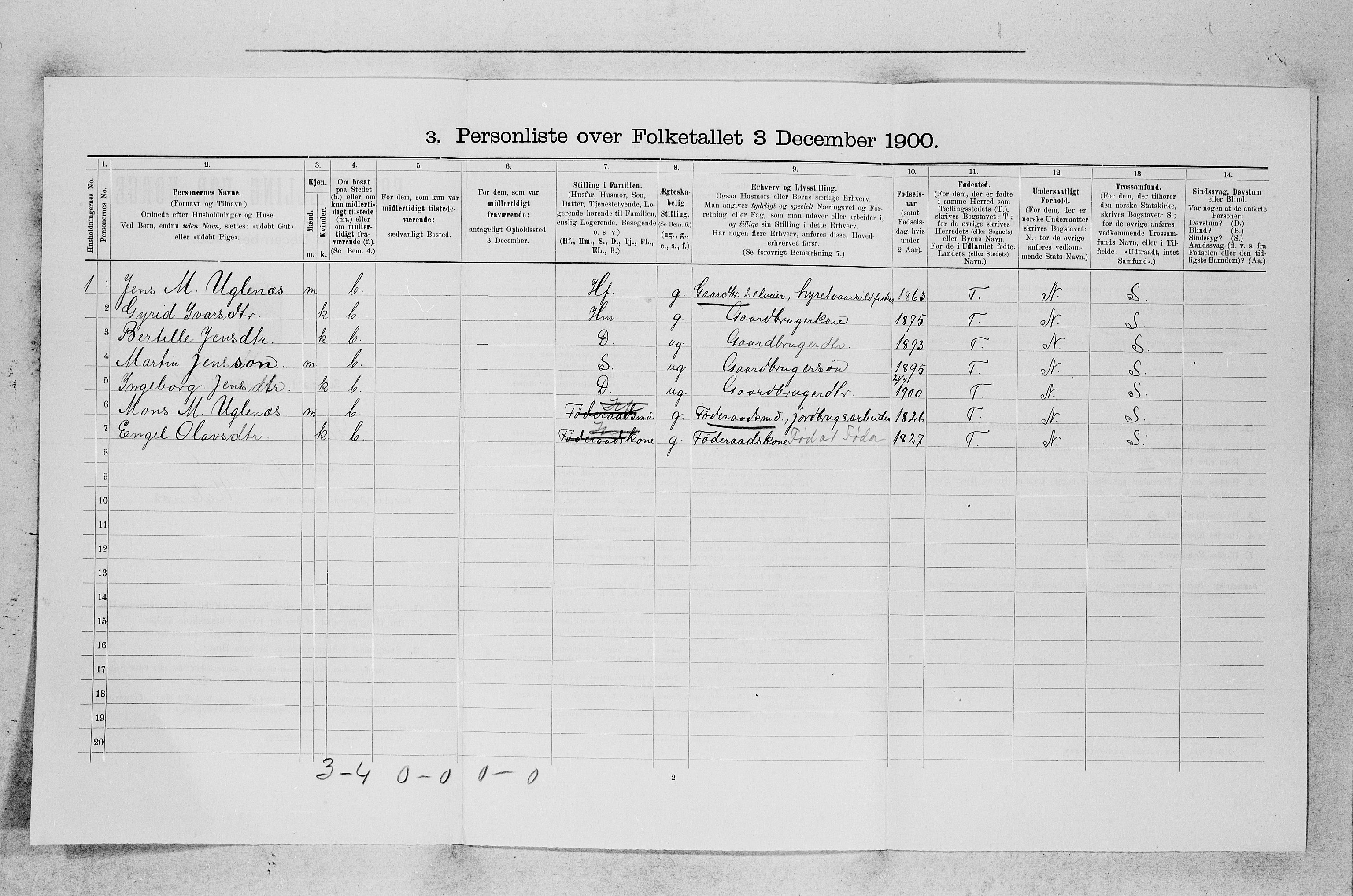 SAB, 1900 census for Fitjar, 1900, p. 152