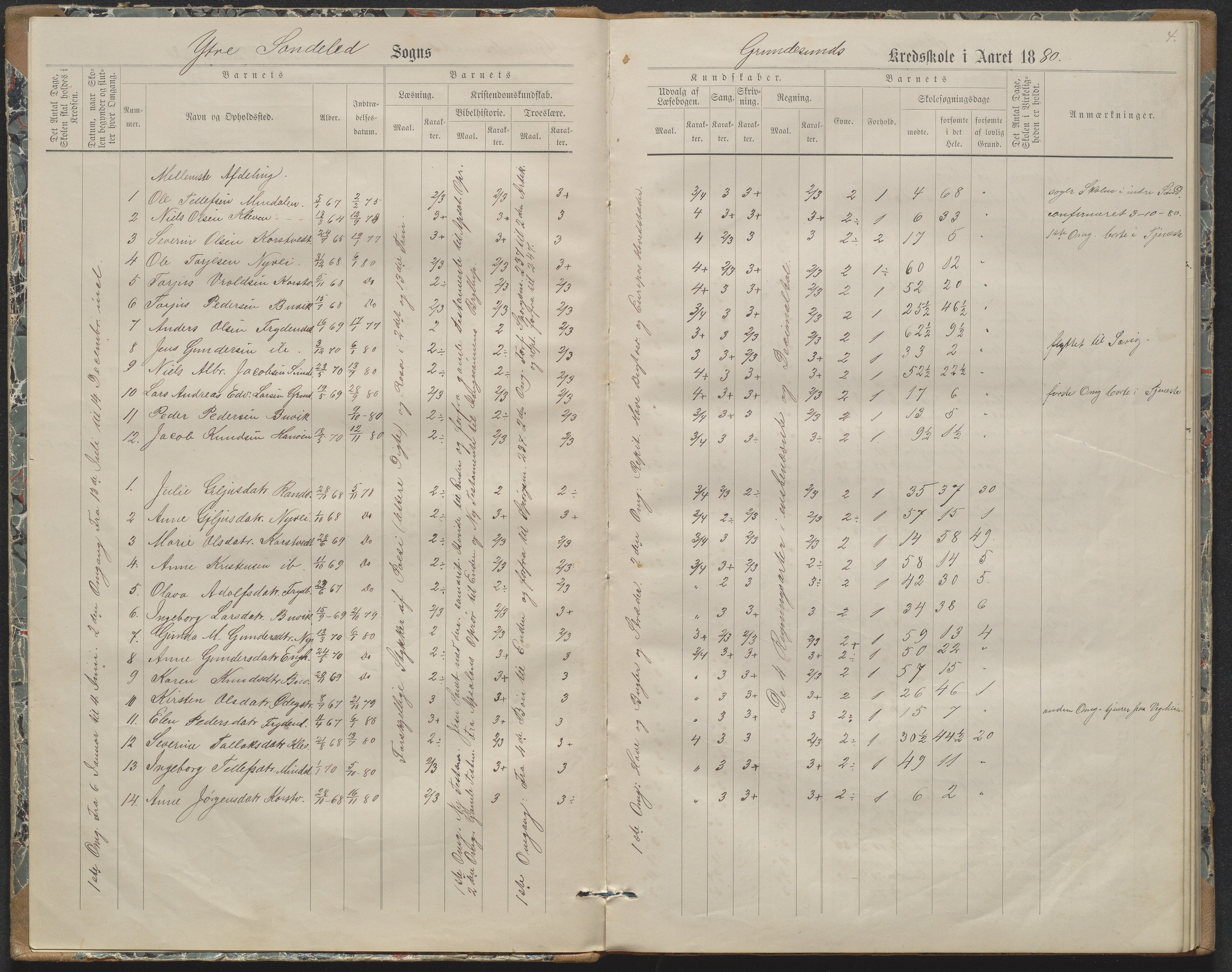 Søndeled kommune, AAKS/KA0913-PK/1/05/05h/L0011: Karakterprotokoll, 1880-1892, p. 4