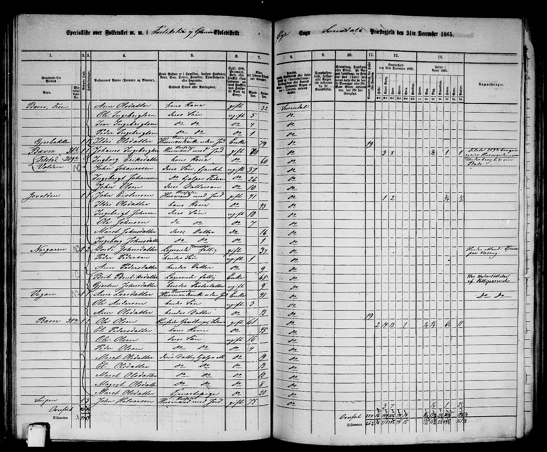 RA, 1865 census for Surnadal, 1865, p. 137