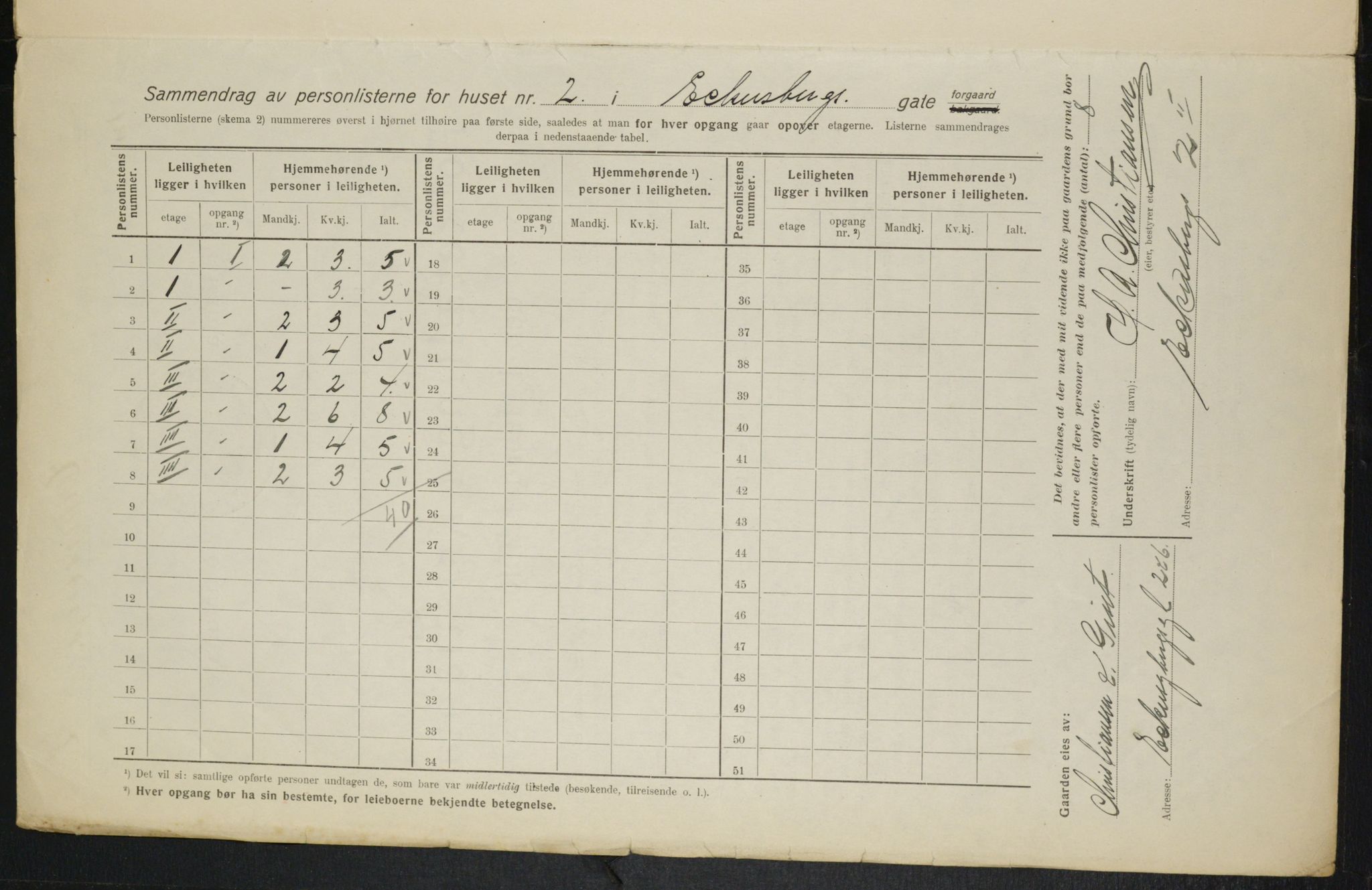 OBA, Municipal Census 1916 for Kristiania, 1916, p. 18333