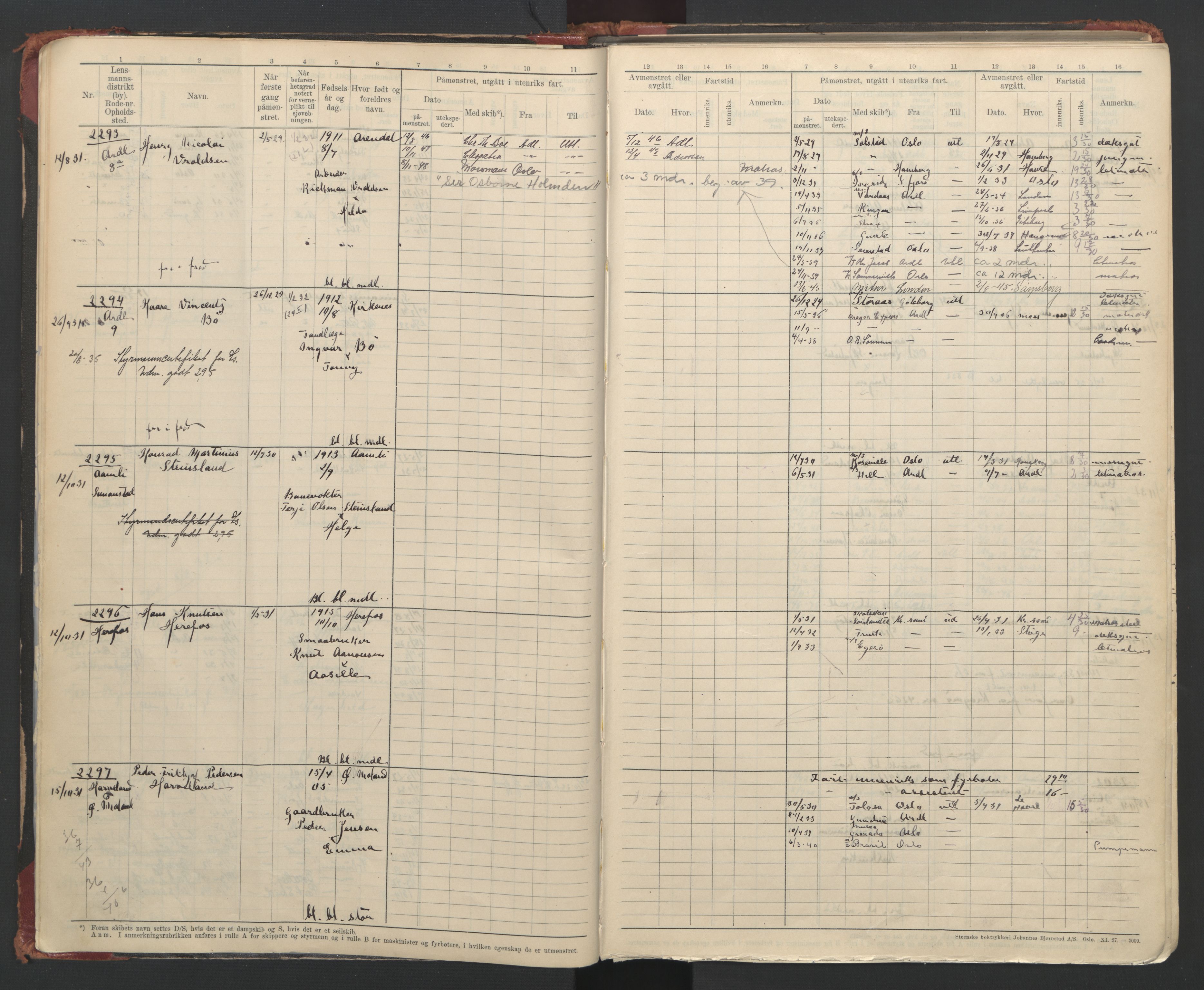 Arendal mønstringskrets, SAK/2031-0012/F/Fb/L0023: Hovedrulle A nr 2243-2767, S-21, 1929-1949, p. 13