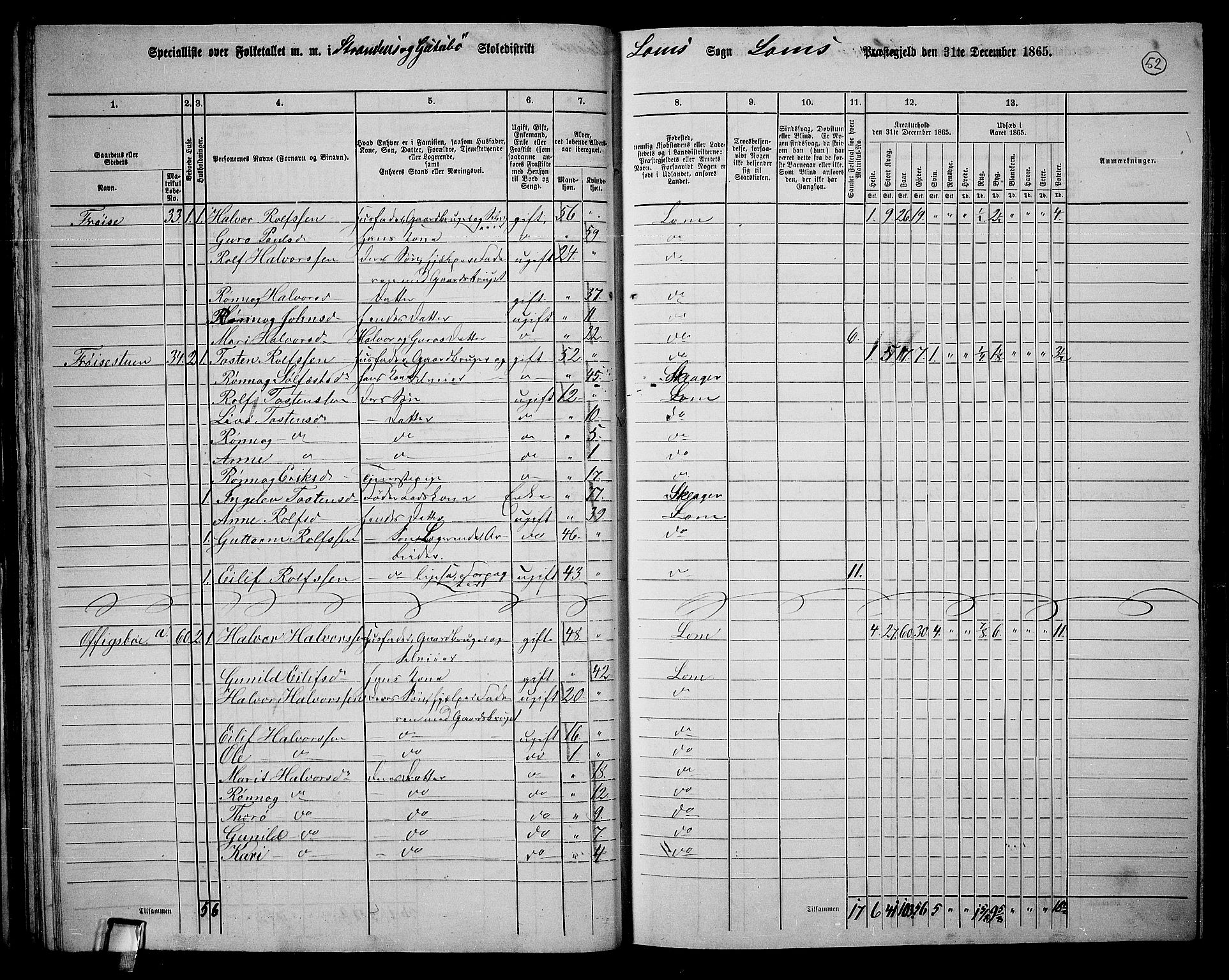 RA, 1865 census for Lom, 1865, p. 48