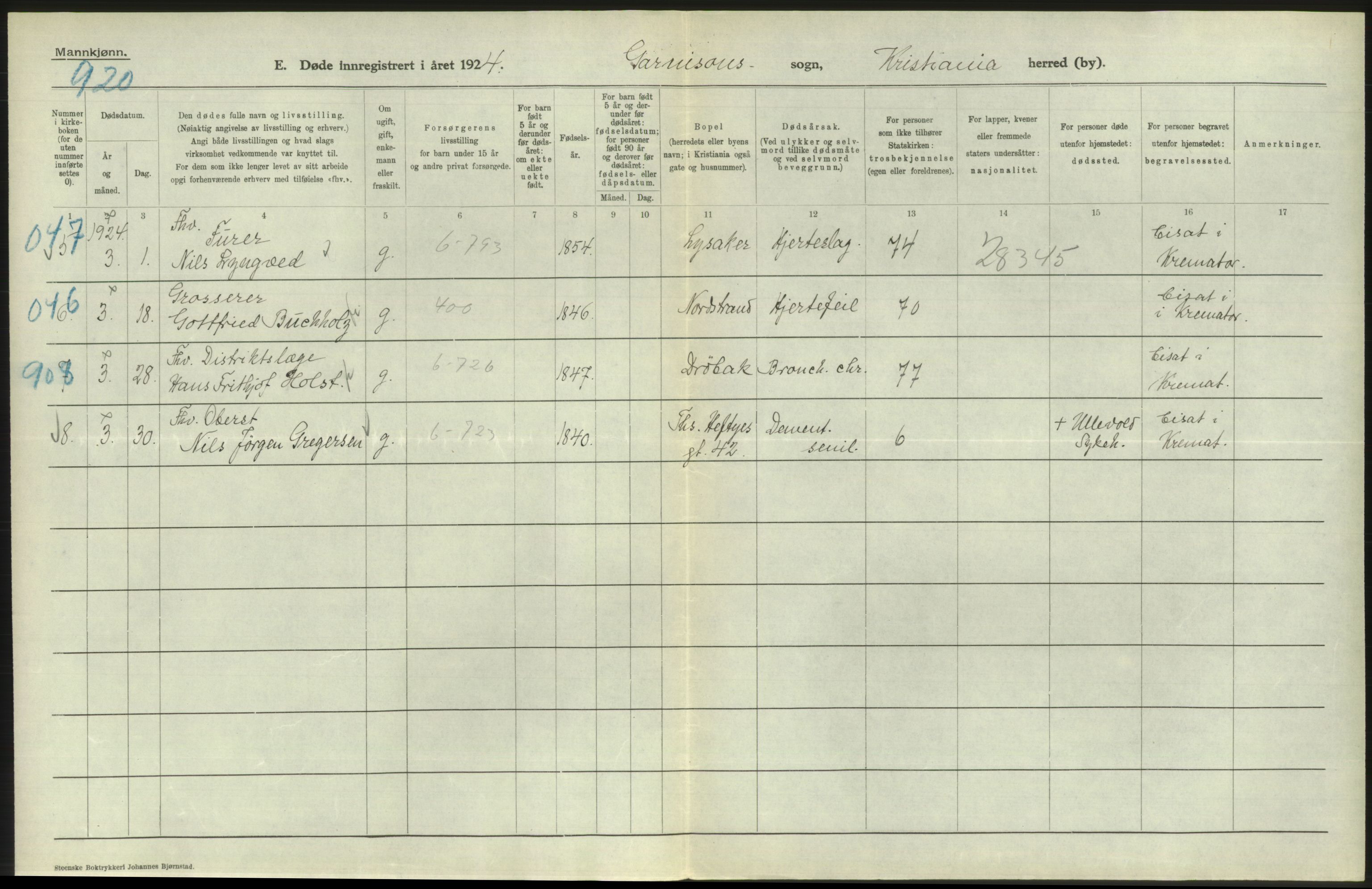 Statistisk sentralbyrå, Sosiodemografiske emner, Befolkning, AV/RA-S-2228/D/Df/Dfc/Dfcd/L0008: Kristiania: Døde menn, 1924, p. 432