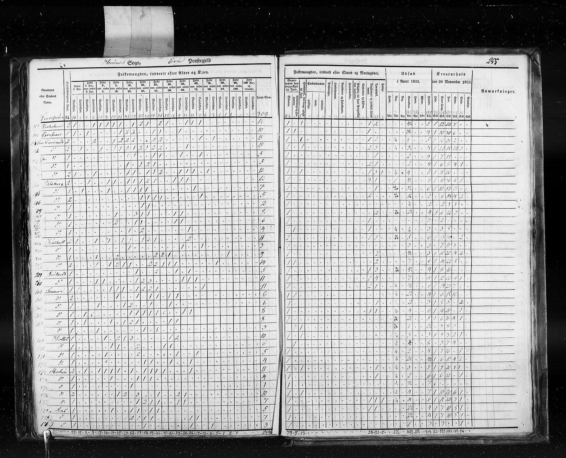 RA, Census 1835, vol. 5: Bratsberg amt og Nedenes og Råbyggelaget amt, 1835, p. 255