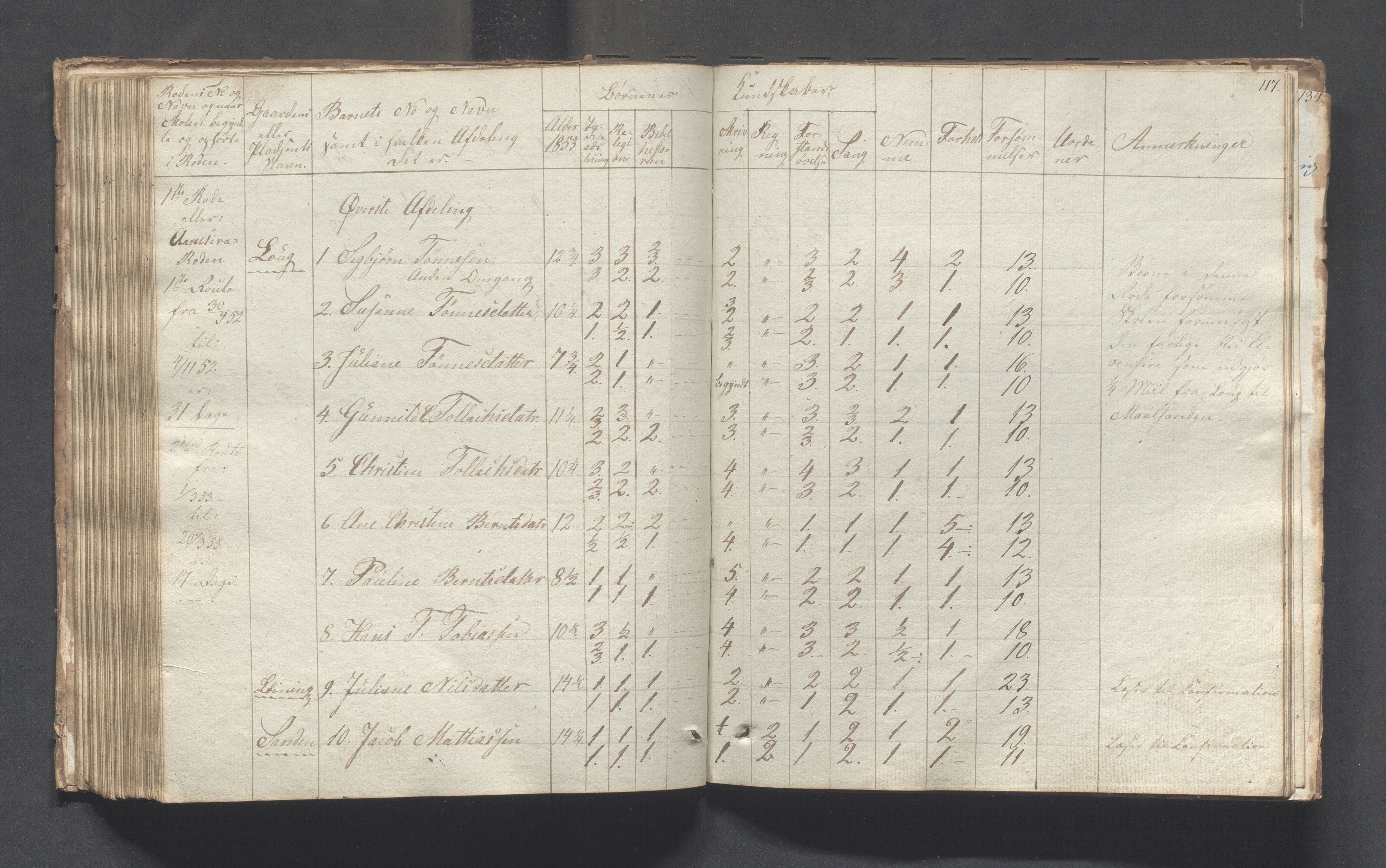 Sokndal kommune- Skolestyret/Skolekontoret, IKAR/K-101142/H/L0001: Skoleprotokoll - Tredje omgangsskoledistrikt, 1832-1854, p. 117