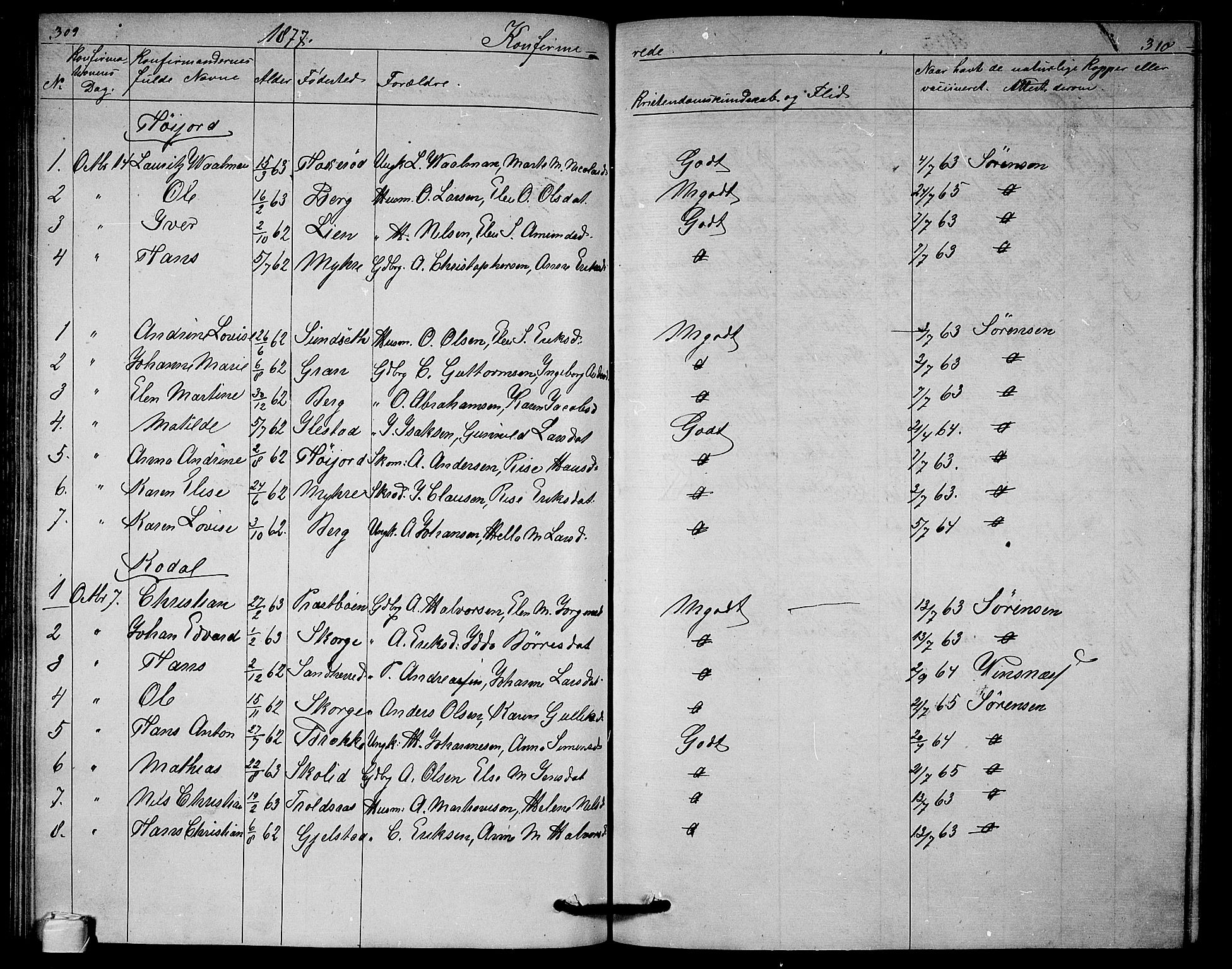 Andebu kirkebøker, AV/SAKO-A-336/G/Ga/L0004: Parish register (copy) no. I 4, 1868-1882, p. 309-310