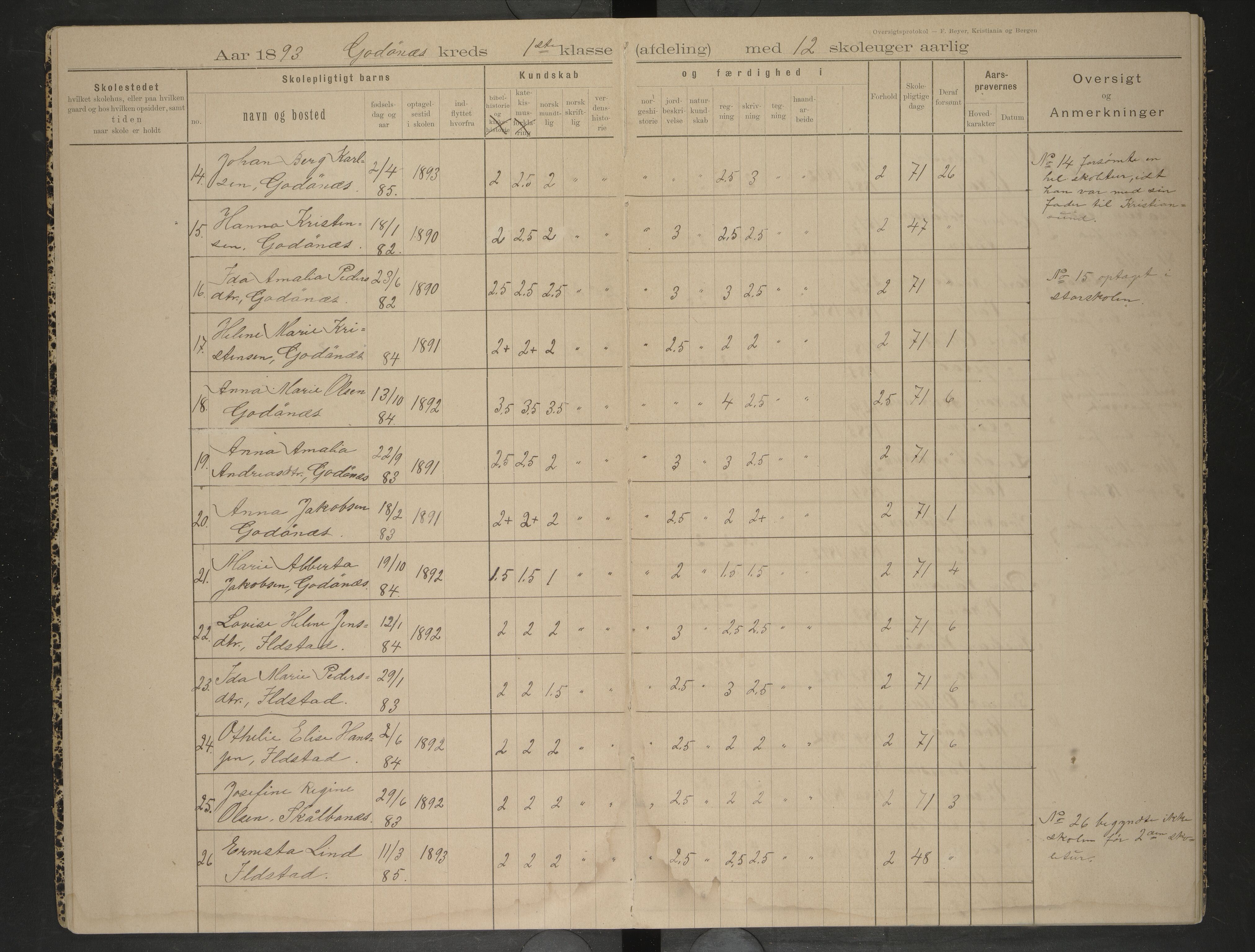 Bodin kommune. Ymse skolekretser/skoler, AIN/K-18431.510.12/F/Fa/L0015: Oversiktsprotokoll. Godøynes, Løding, Valle, 1893-1899